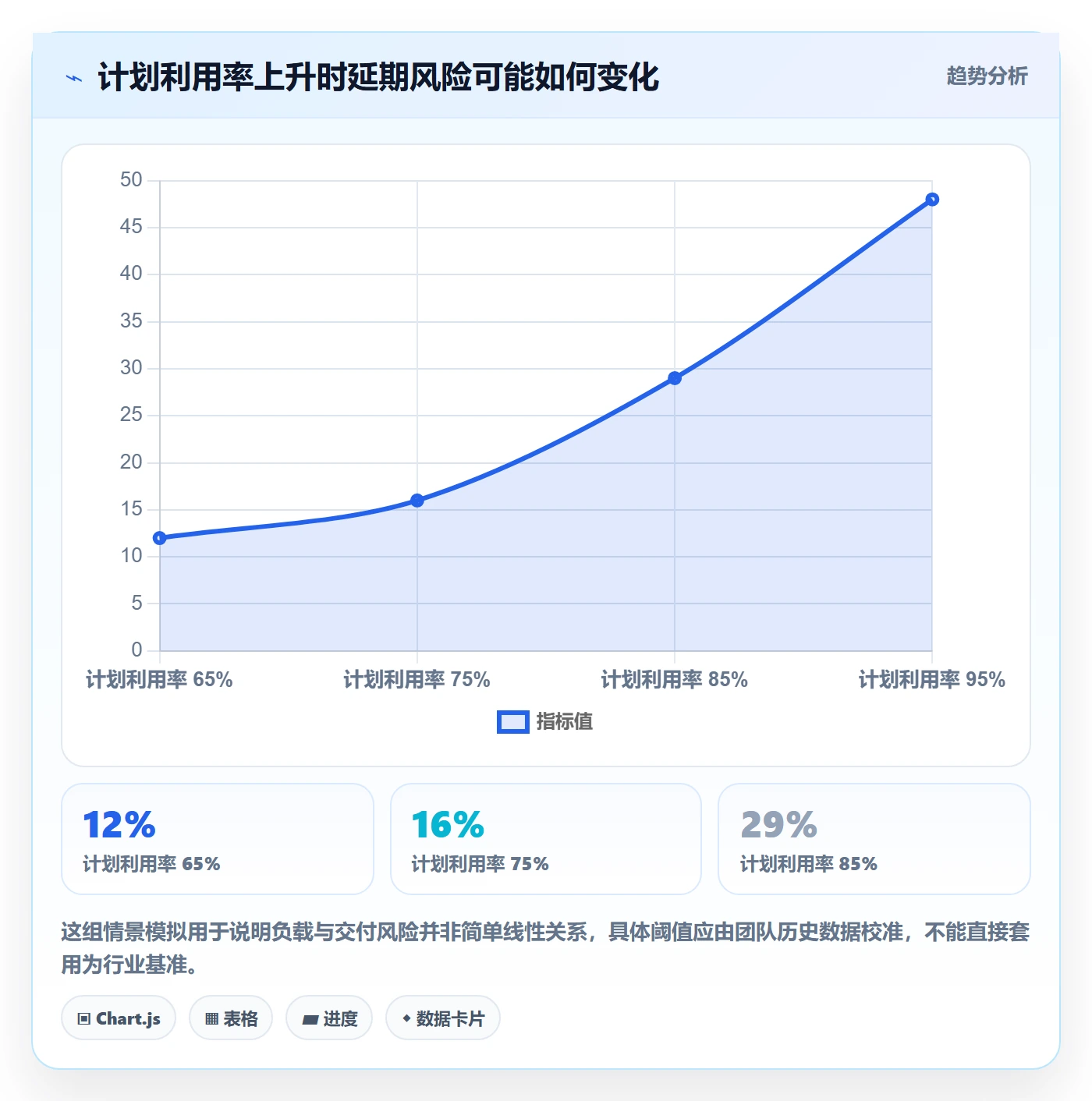 资源负载空闲资源全流程:产品经理效率提升与一文讲清