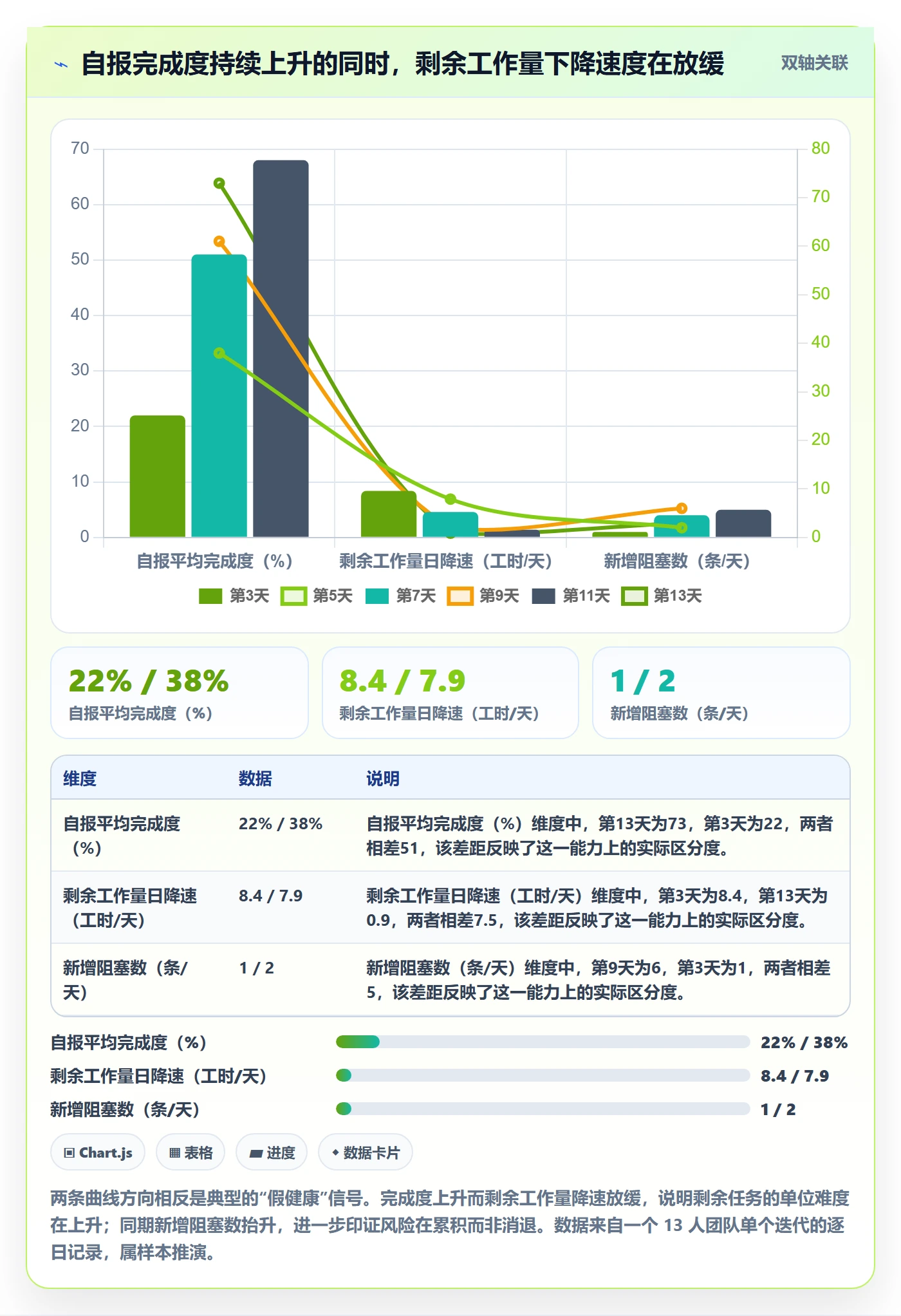 每日进展最佳实践：项目经理进度跟踪风险控制，常见问题