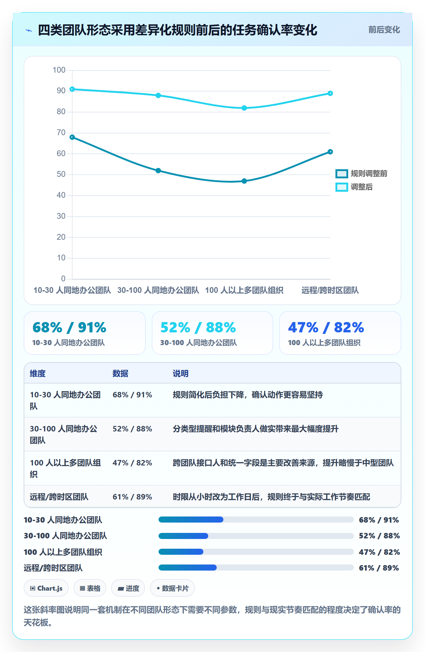 任务提醒如何做好督办？研发团队协同管理与操作步骤