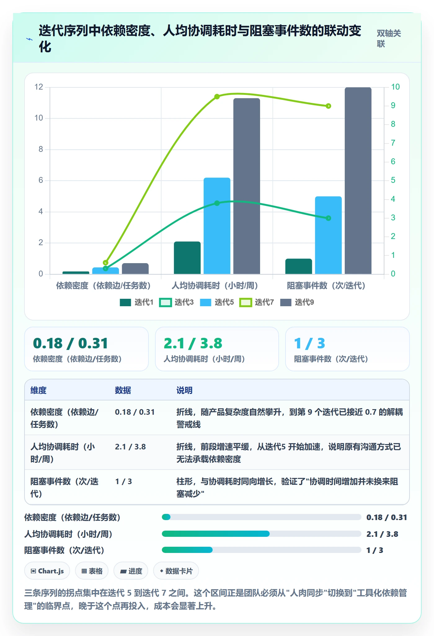 后置任务怎么做?产品经理落地方案:任务依赖从0到1