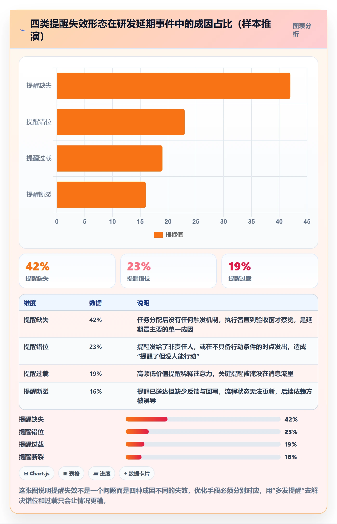 任务提醒提前提醒全流程：研发团队协同管理与一文讲清