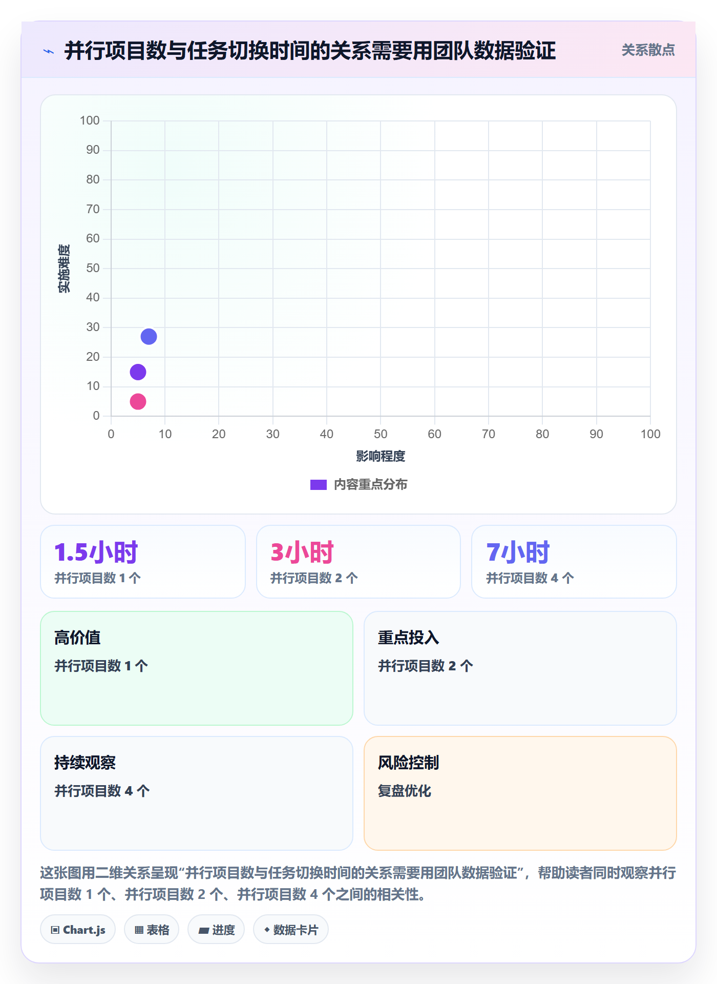 工作负载怎么做?项目经理协同管理:资源负载从0到1