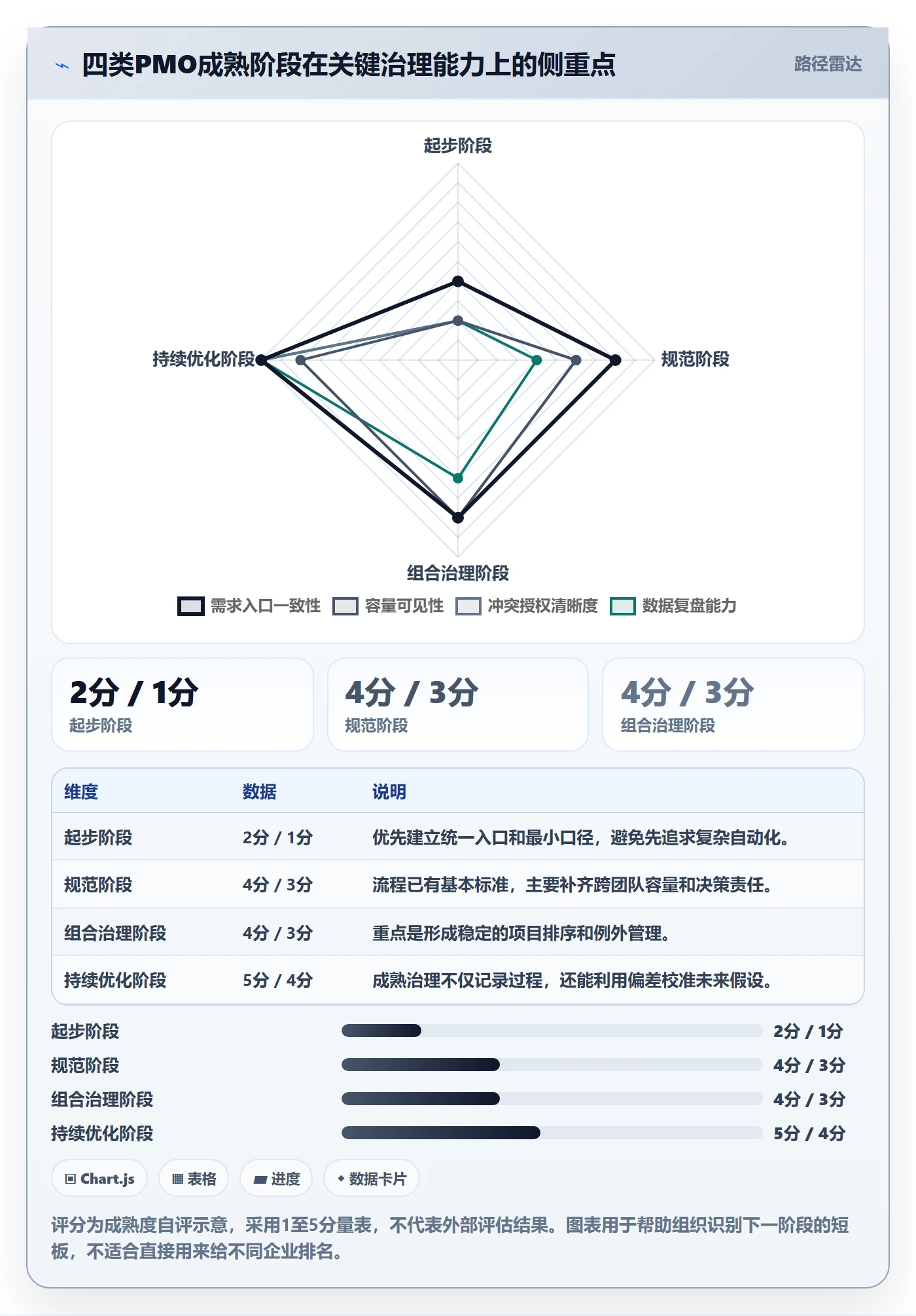 资源管理团队教程：PMO流程优化，避坑指南