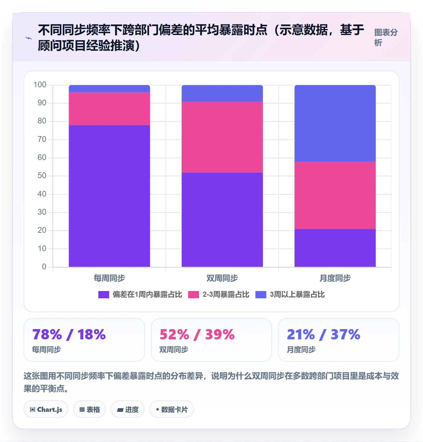 项目目标关键结果全流程:跨部门团队落地方案与一文讲清