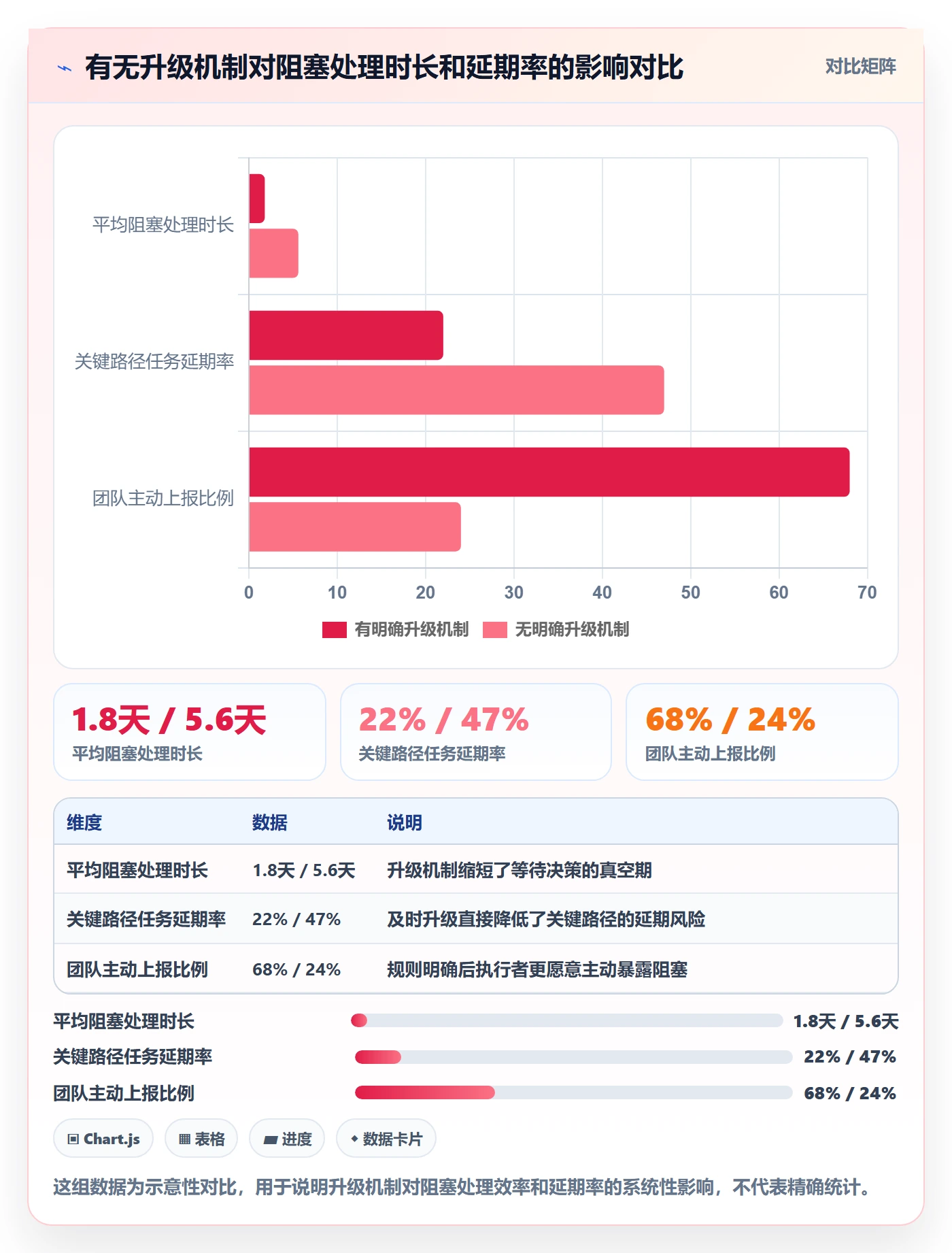 任务执行阻塞教程:项目负责人风险控制,避坑指南