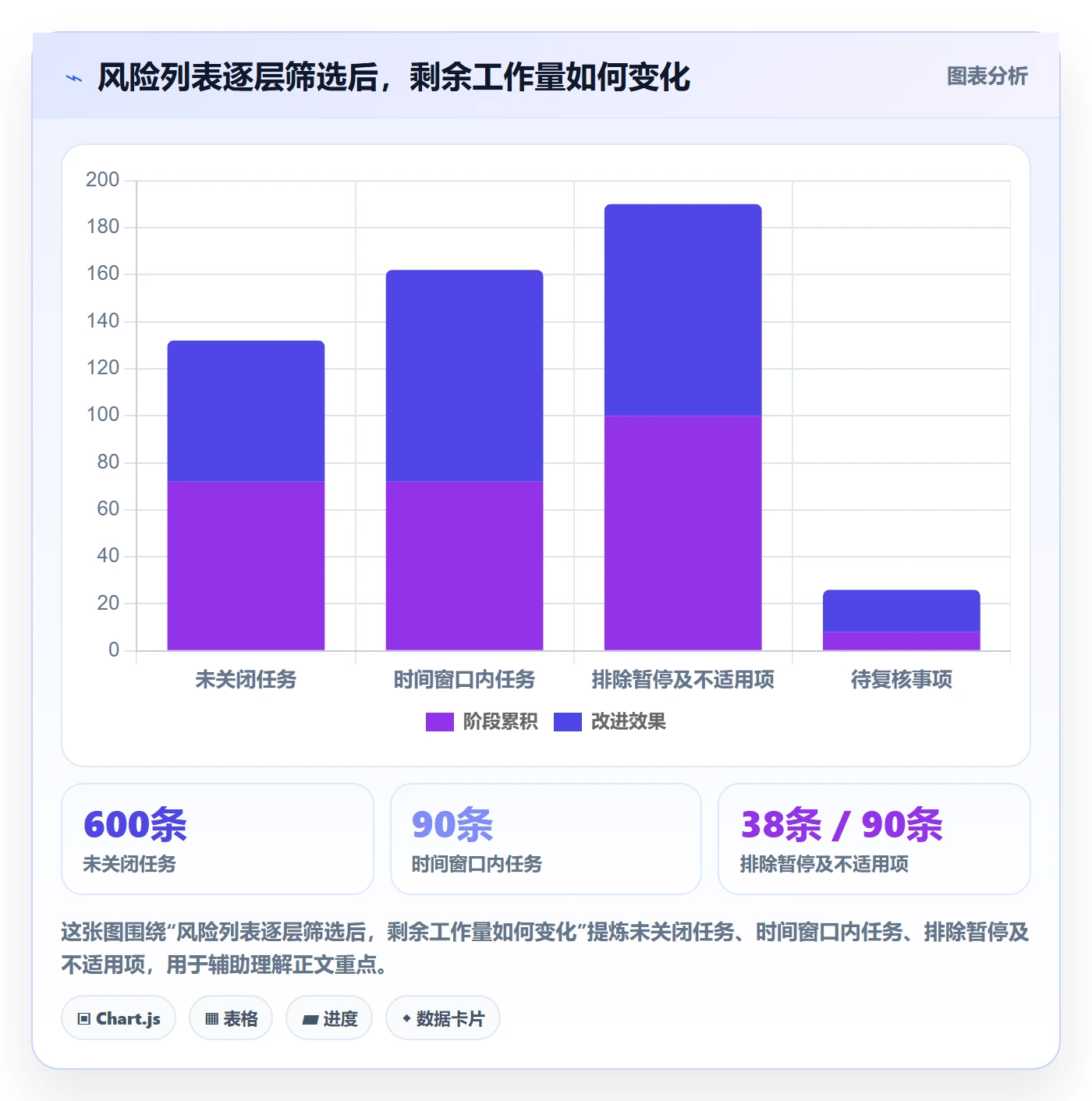搜索怎么做?企业管理者数据分析:列表视图从0到1