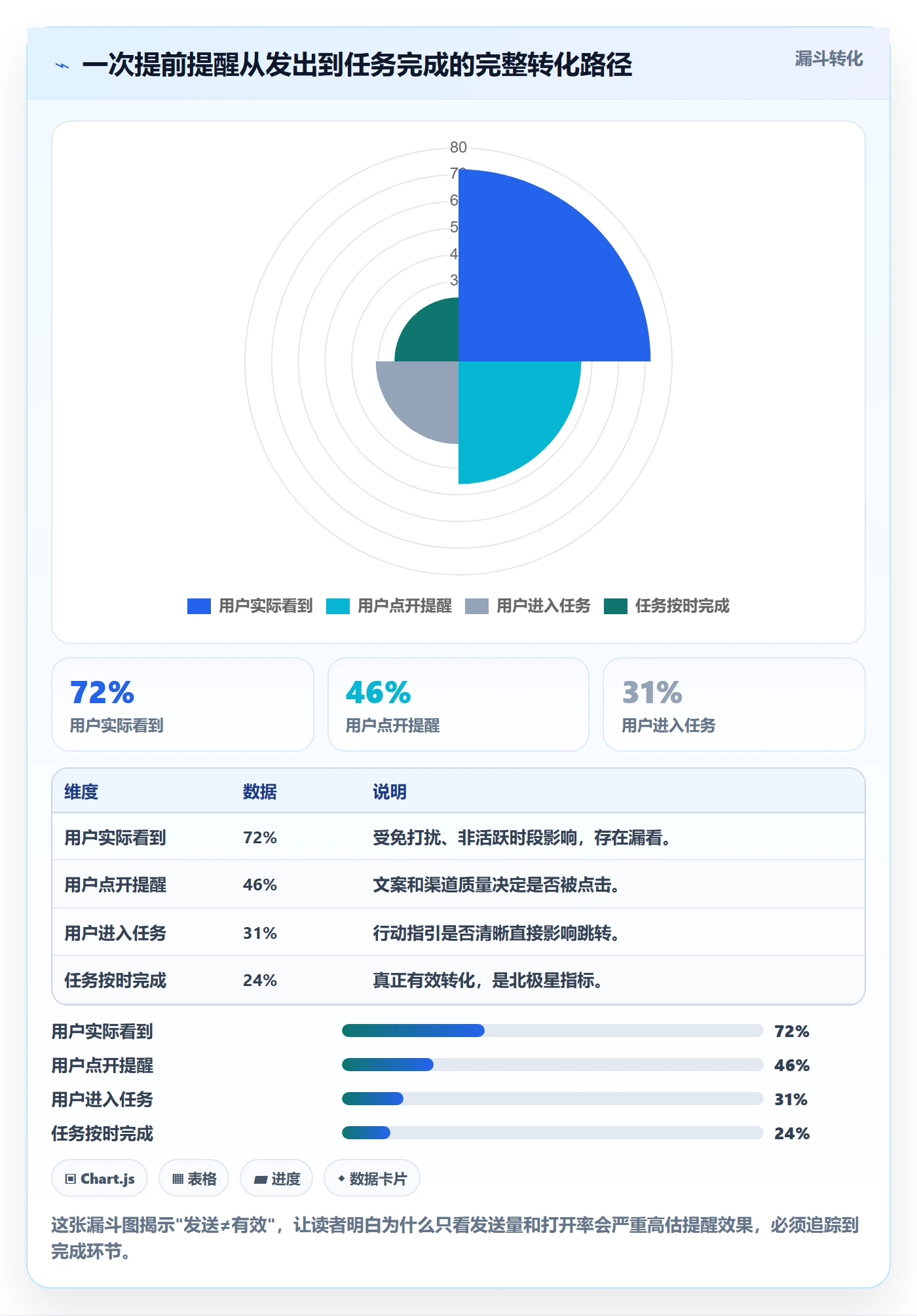 提前提醒管理指南：产品经理如何做好任务提醒，落地方案全流程