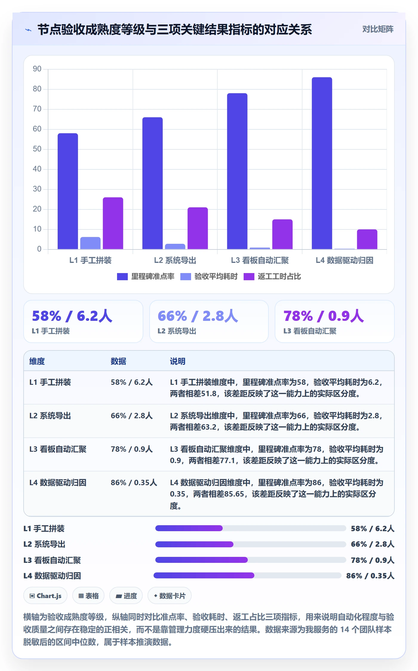 节点验收管理方法大全：项目成员里程碑数据分析落地清单