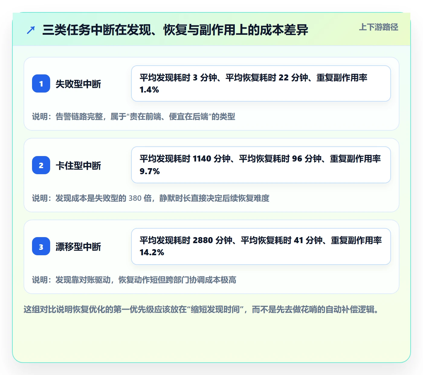 任务执行恢复全流程:产品经理数据分析与一文讲清
