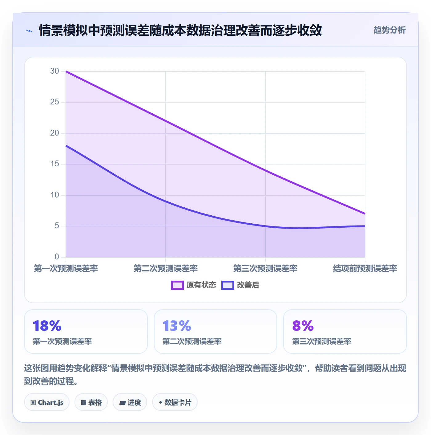 实际成本管理指南:PMO如何做好成本管理,制度设计全流程