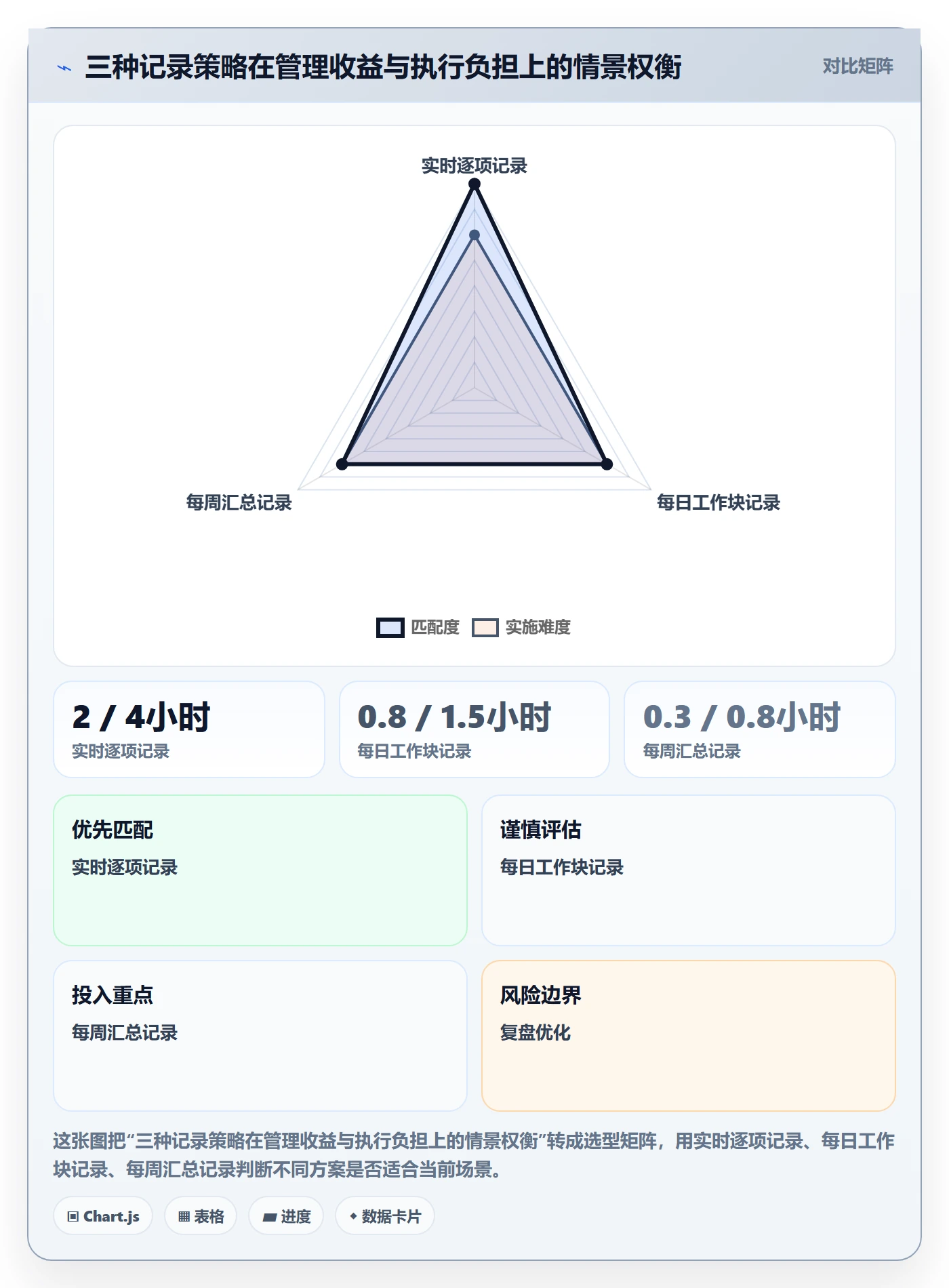 工时管理方法大全:项目经理工时管理效率提升落地清单