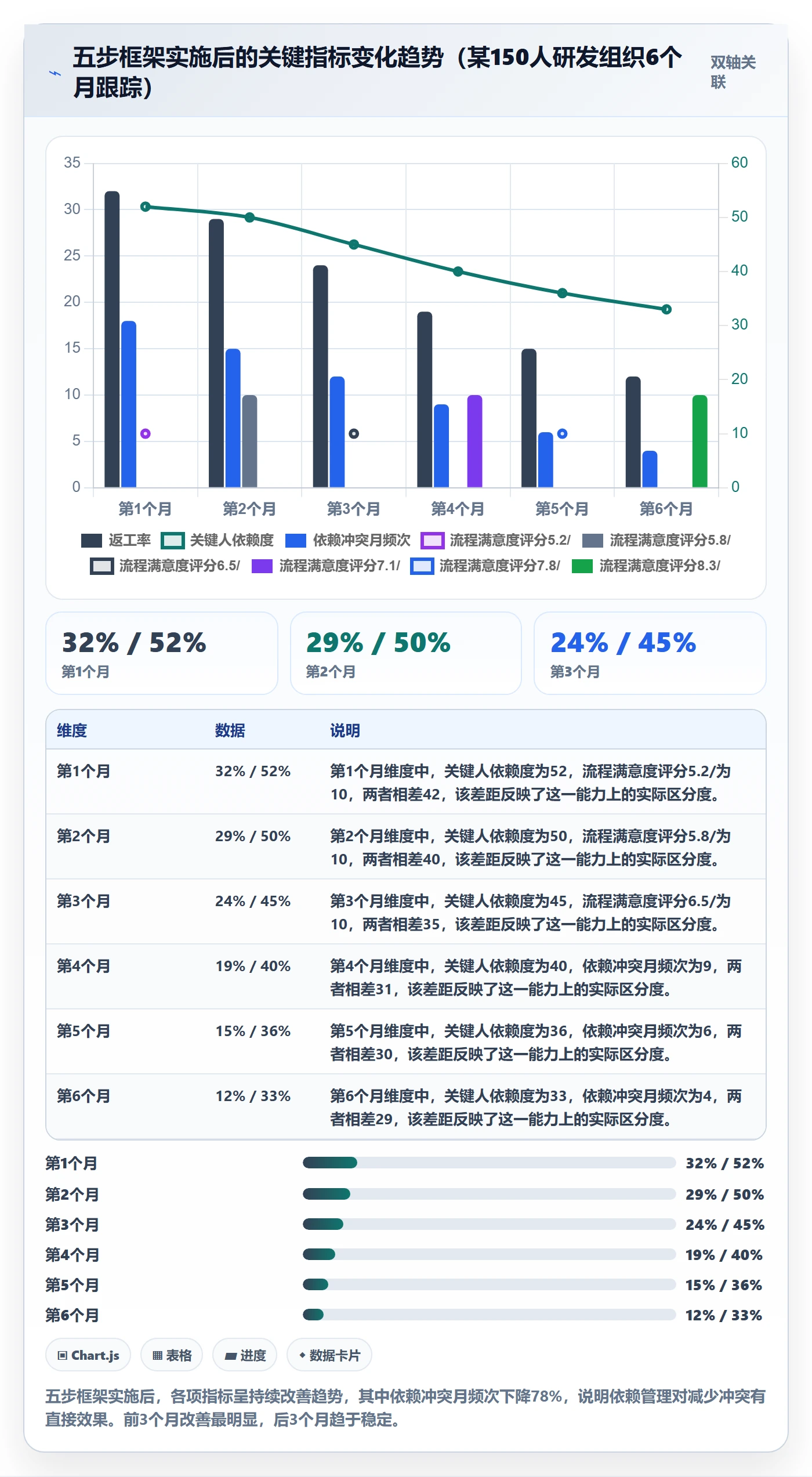 依赖冲突怎么做?企业管理者流程优化:任务依赖从0到1