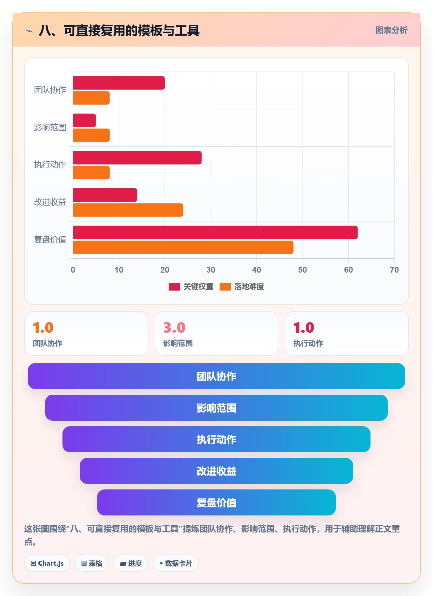 八、可直接复用的模板与工具