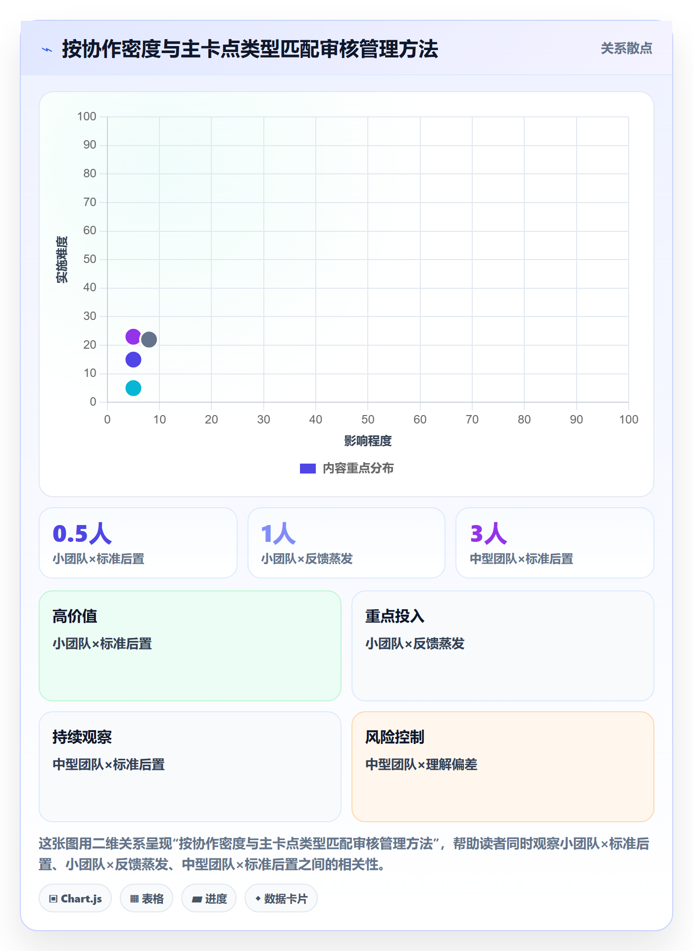 审核管理方法大全:跨部门团队任务验收效率提升落地清单