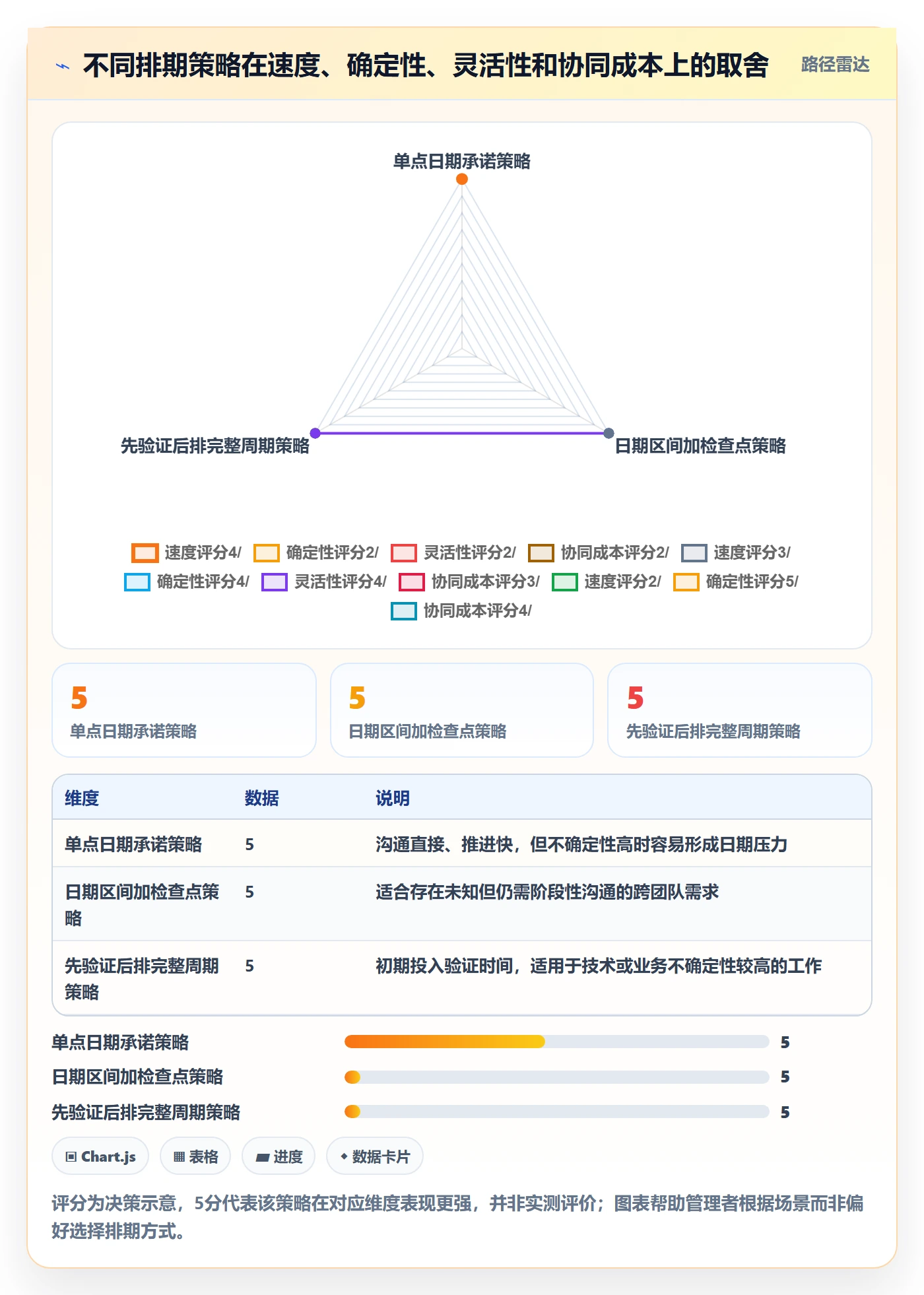 开发周期实操方法:企业管理者提升需求排期效率的风险控制方法与模板