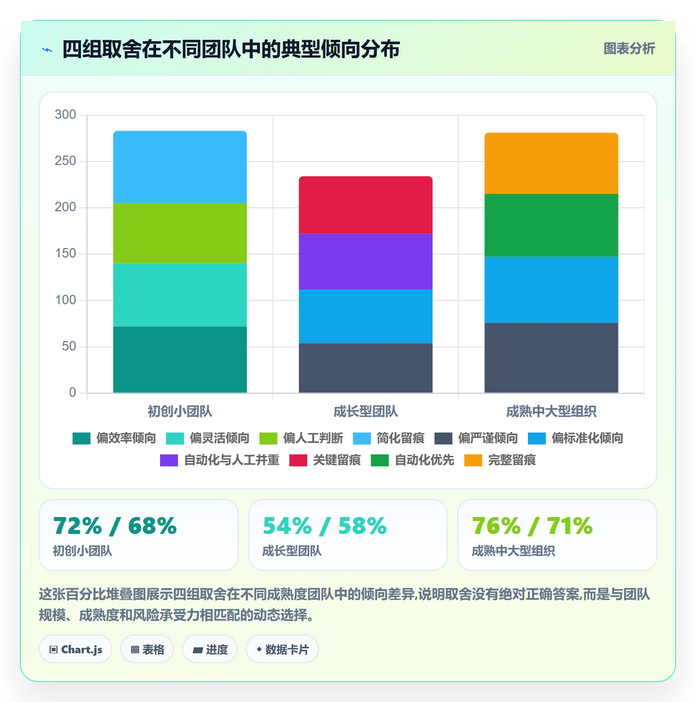里程碑节点状态教程:项目负责人流程优化,避坑指南
