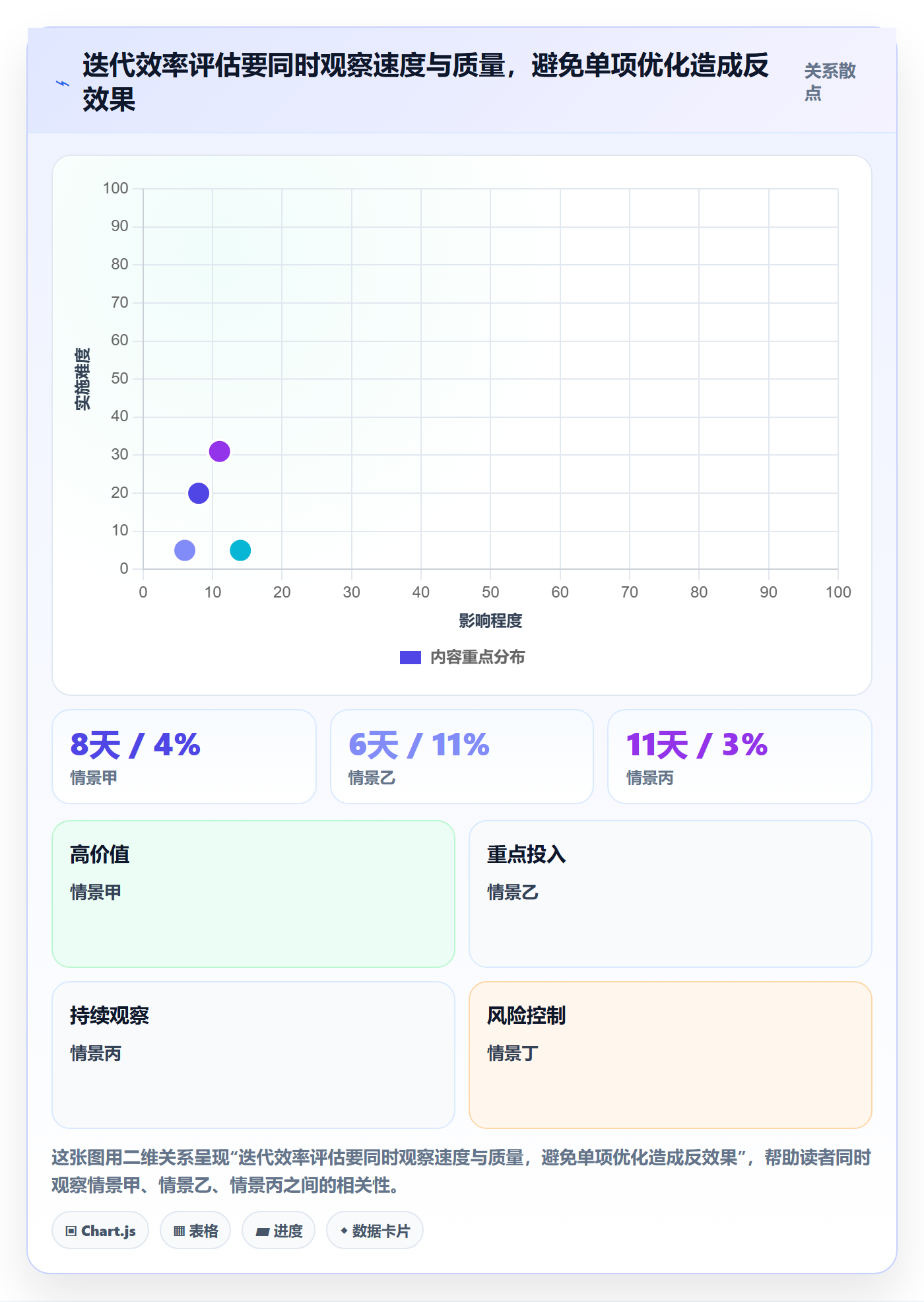 迭代进度流程与规范:产品经理迭代管理效率提升关键指标
