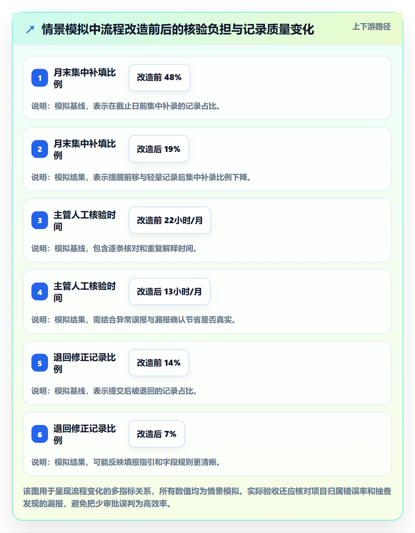 工时表如何做好审批?企业管理者最佳实践与操作步骤