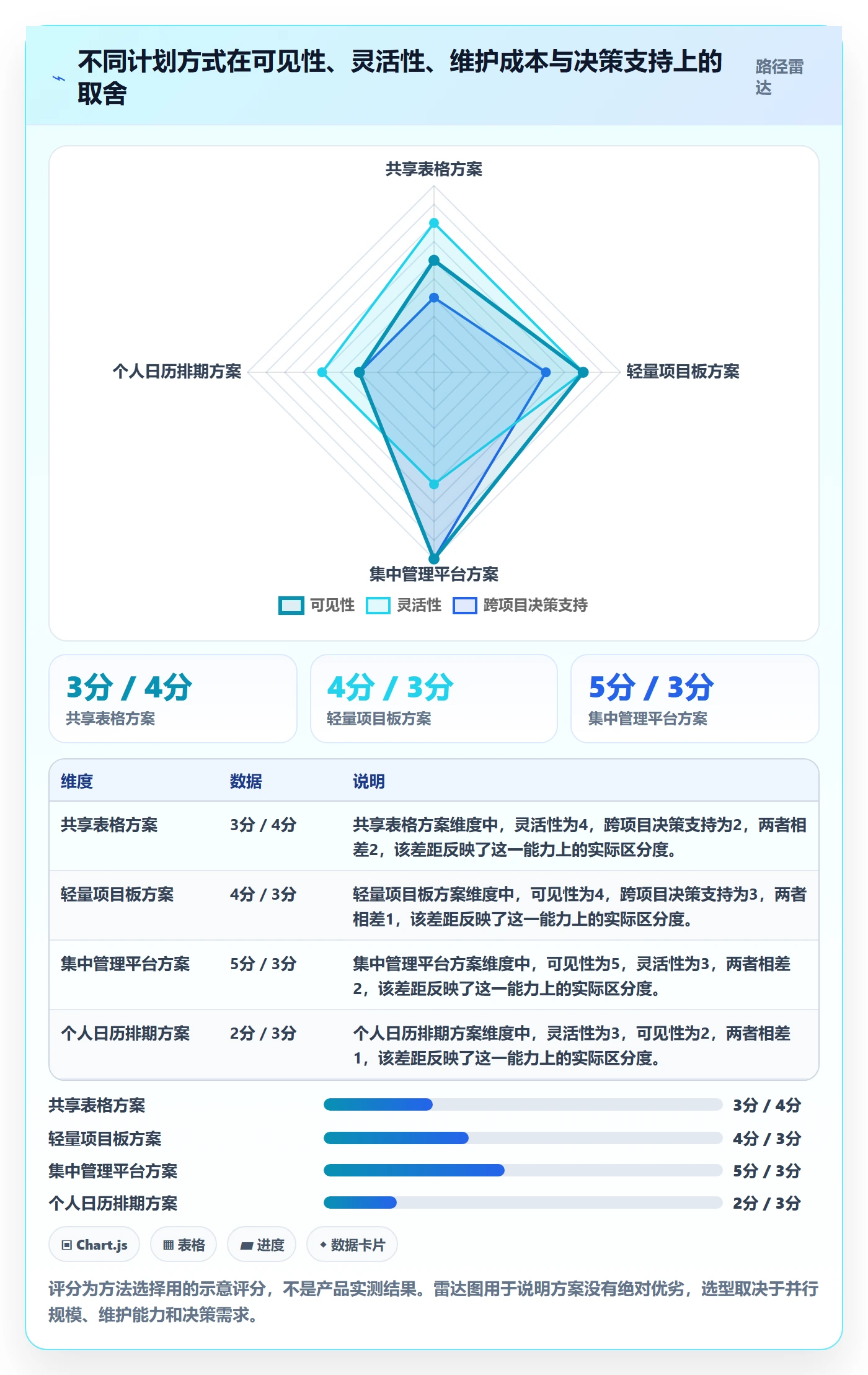 人员投入管理指南：项目成员如何做好人力资源计划，入门指南全流程