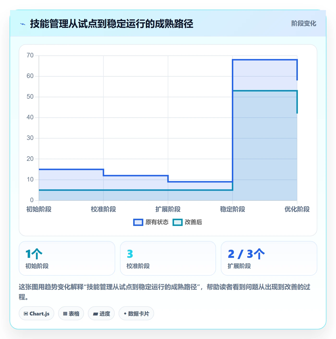 技能管理指南:研发团队如何做好资源管理,最佳实践全流程