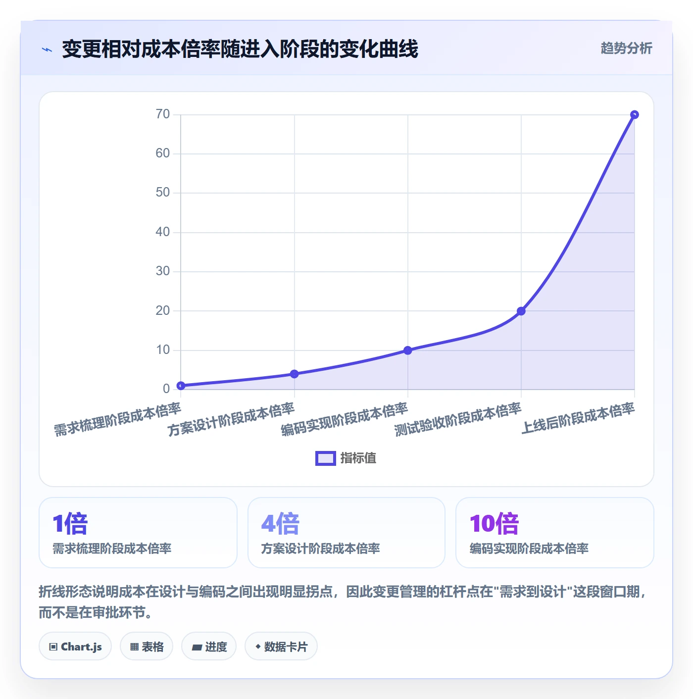 范围变更管理指南:产品经理如何做好项目范围,风险控制全流程