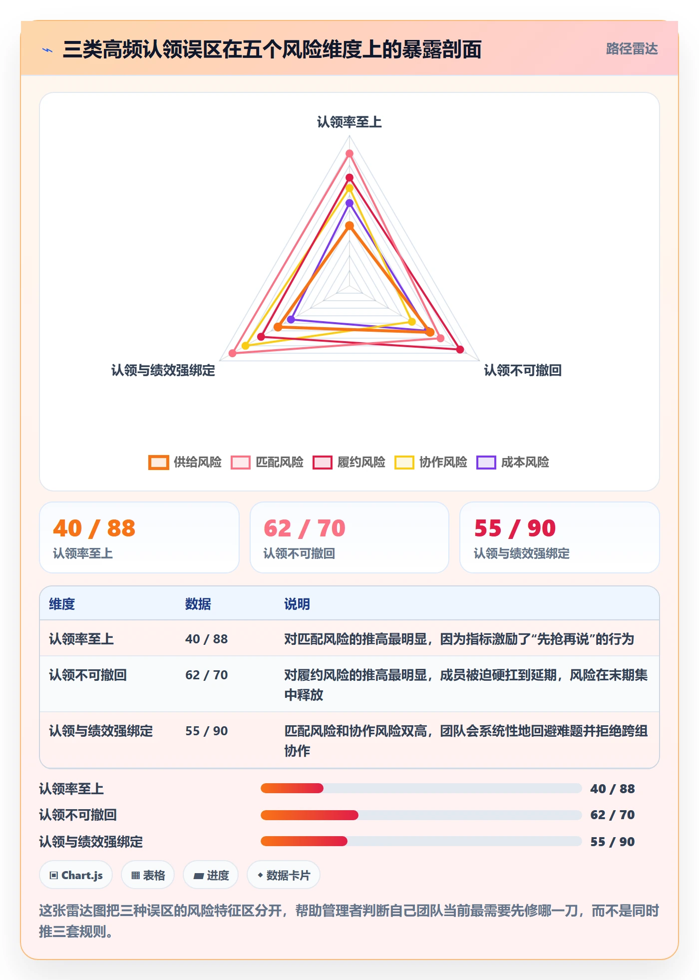认领管理方法大全：企业管理者任务分派风险控制落地清单