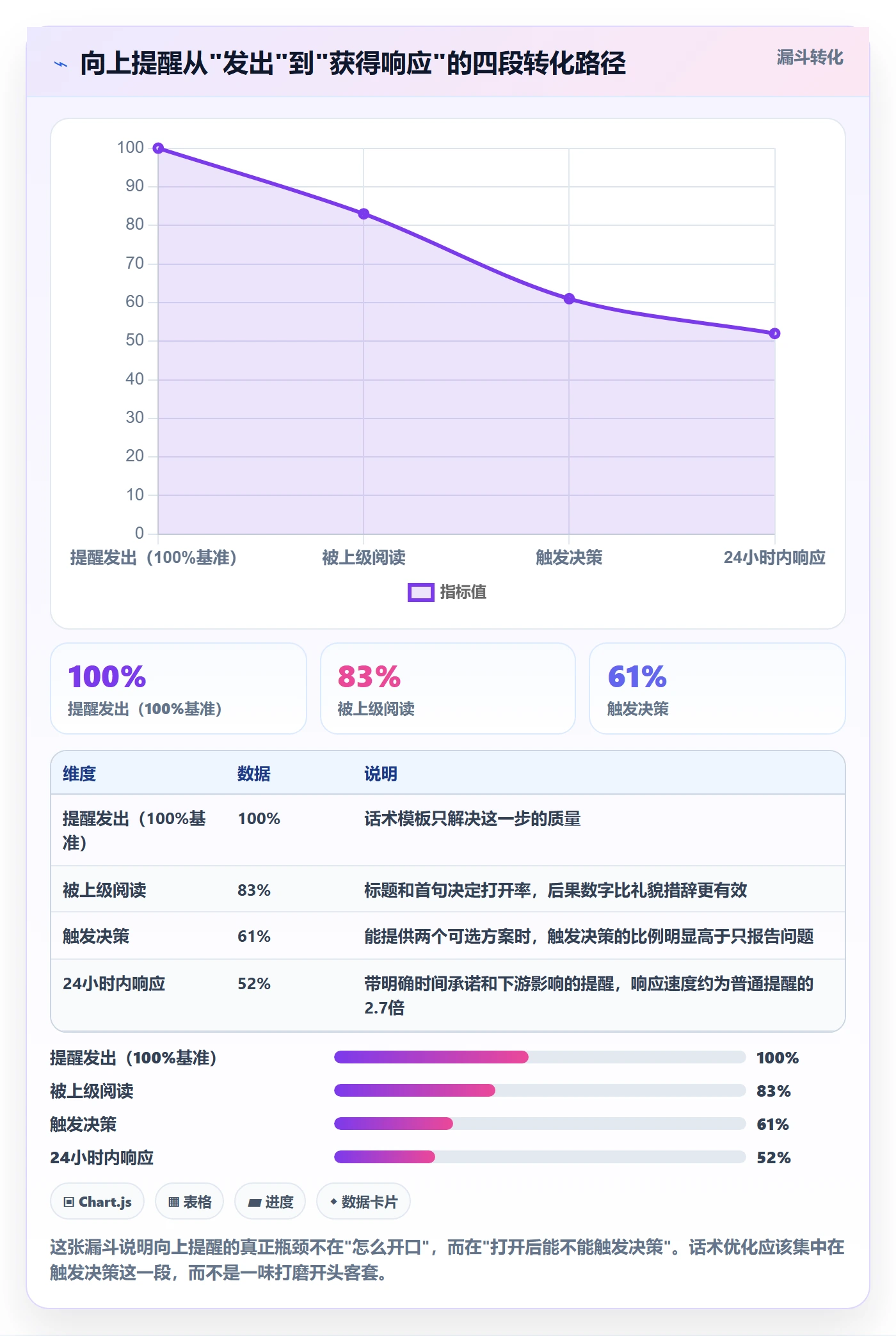 超期提醒实操方法:管理层提升任务提醒效率的实操方法方法与模板