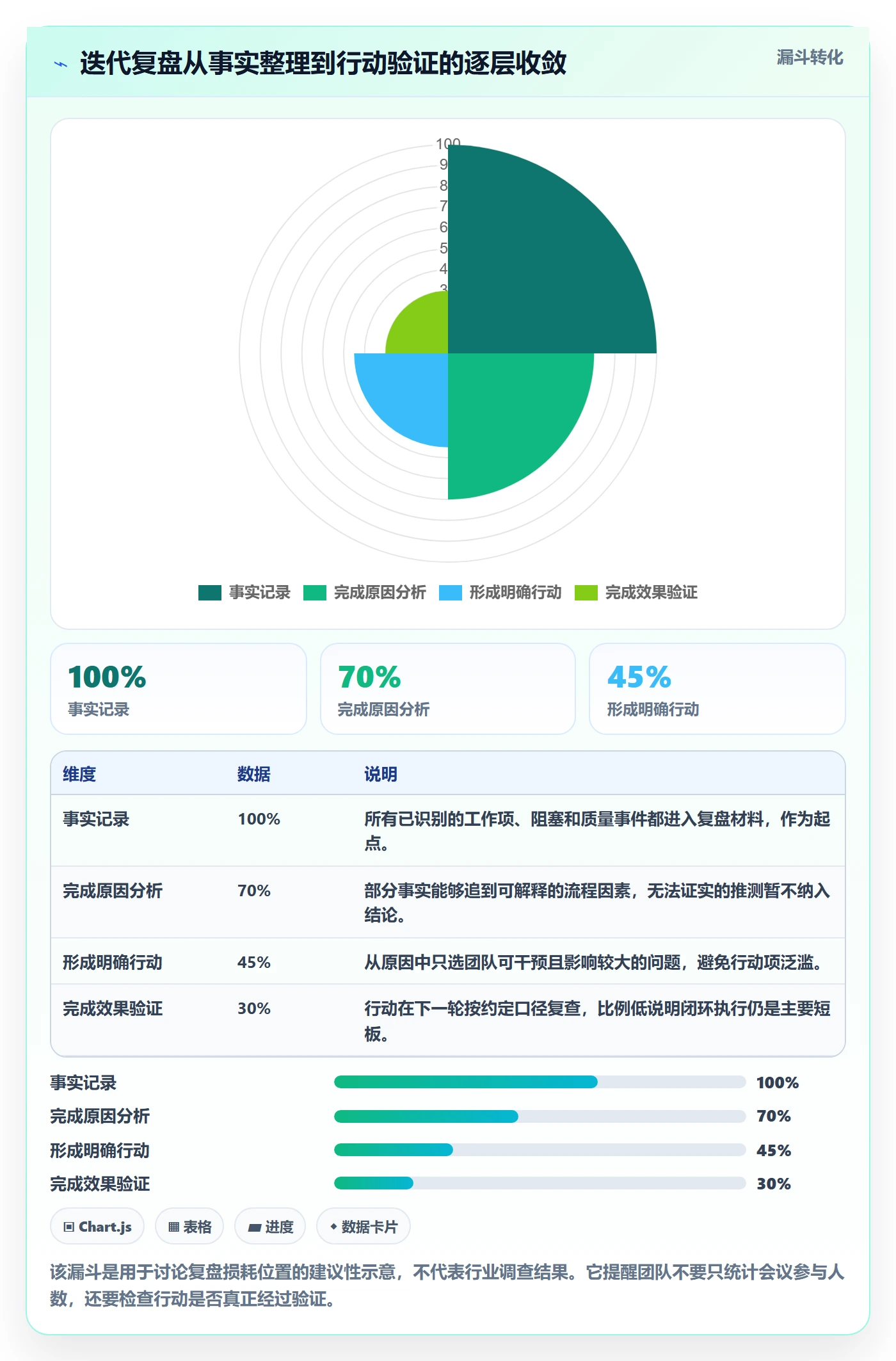 迭代复盘管理指南：项目成员如何做好迭代管理，实操方法全流程