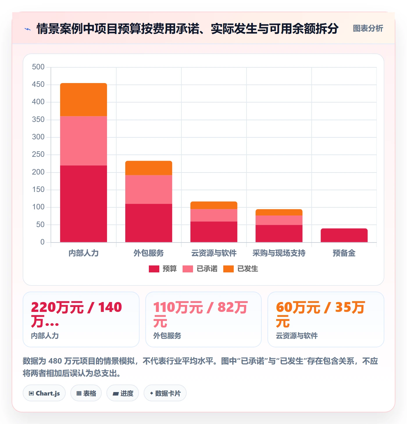 费用落地方案:项目负责人开展成本管理的协同管理案例解析