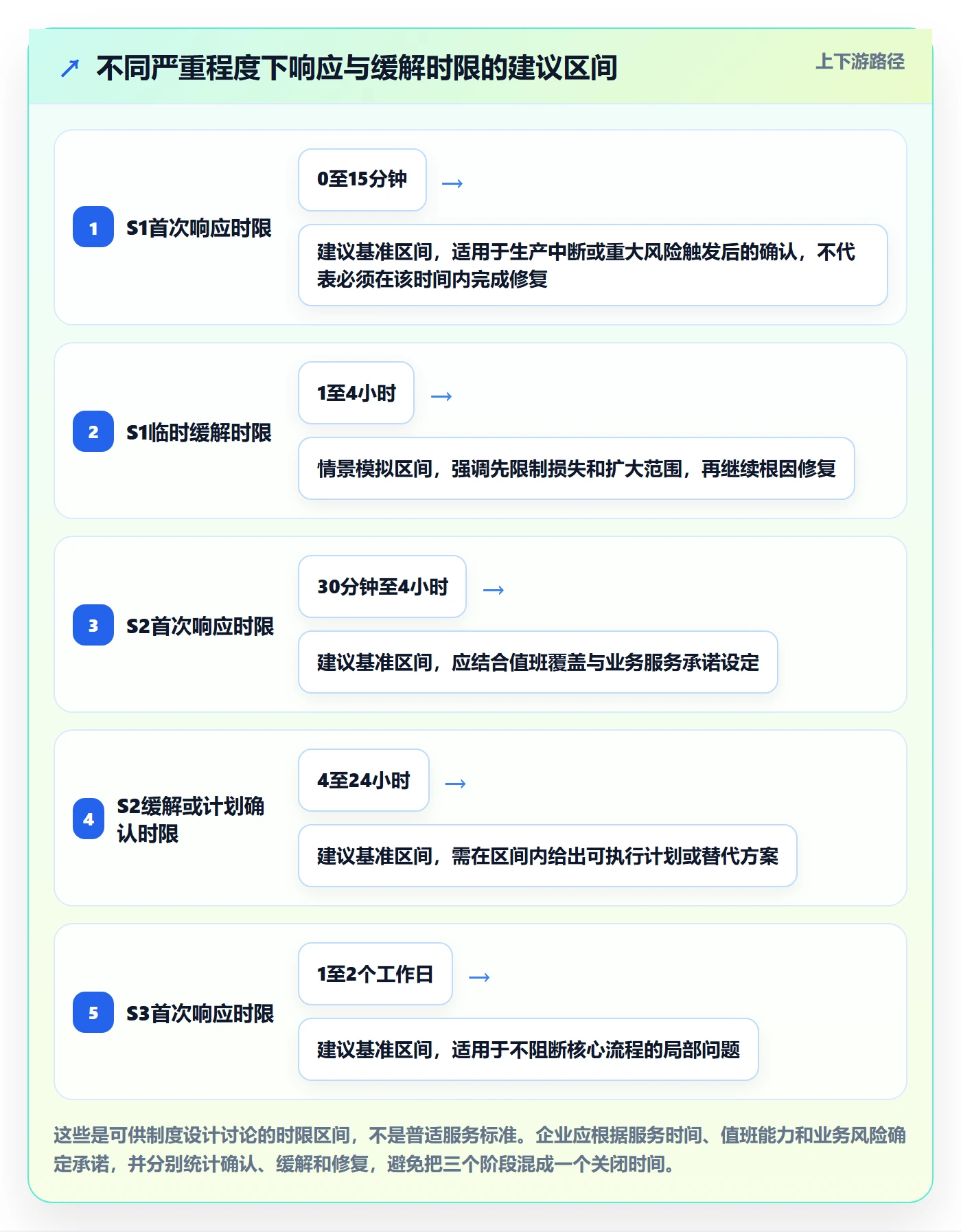 严重程度最佳实践：企业管理者Bug / 缺陷流程优化，常见问题