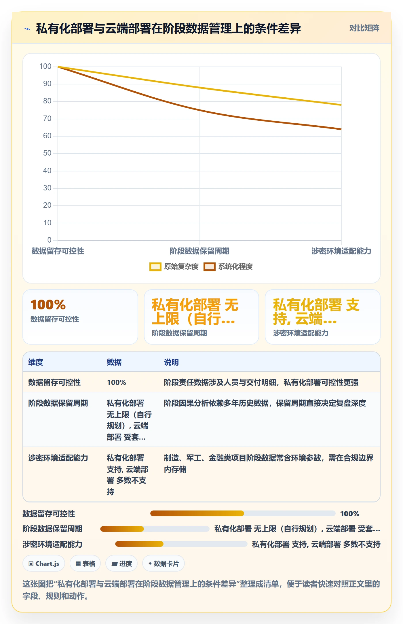 阶段负责人管理方法大全：项目成员项目阶段数据分析落地清单