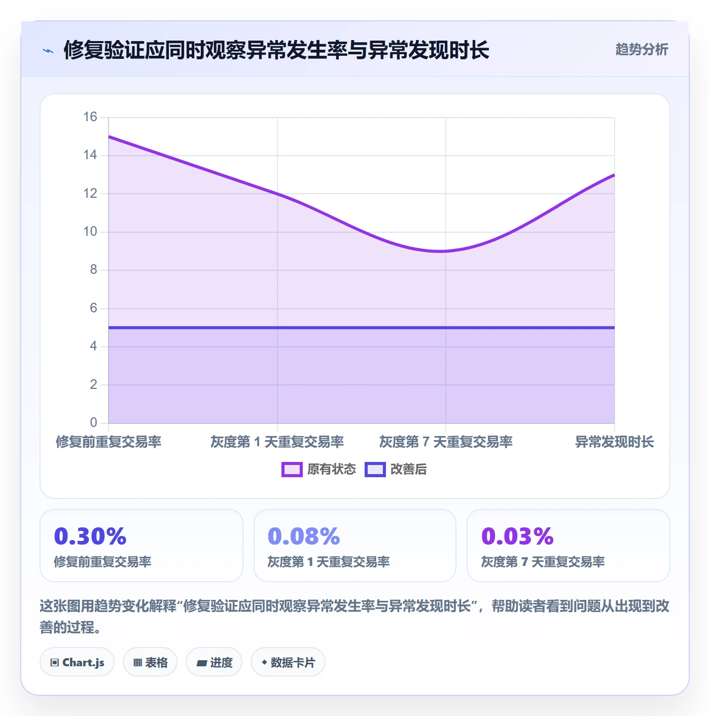 Bug / 缺陷如何做好验证?企业管理者风险控制与操作步骤
