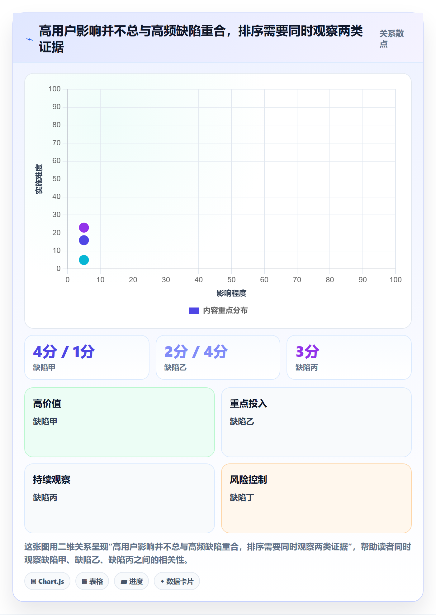 优先级实操方法：PMO提升Bug / 缺陷效率的入门指南方法与模板