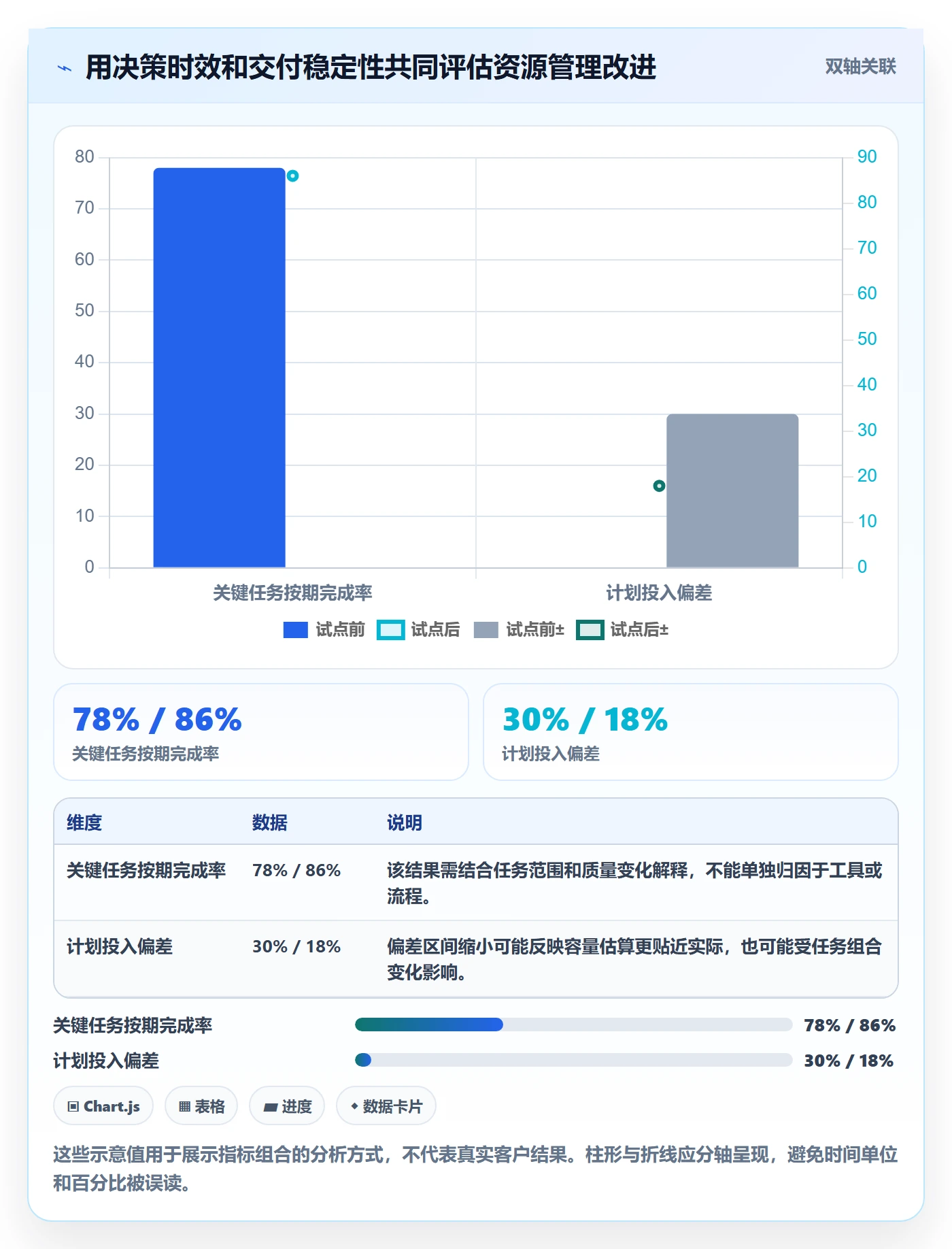 资源管理如何做好人员?PMO效率提升与操作步骤