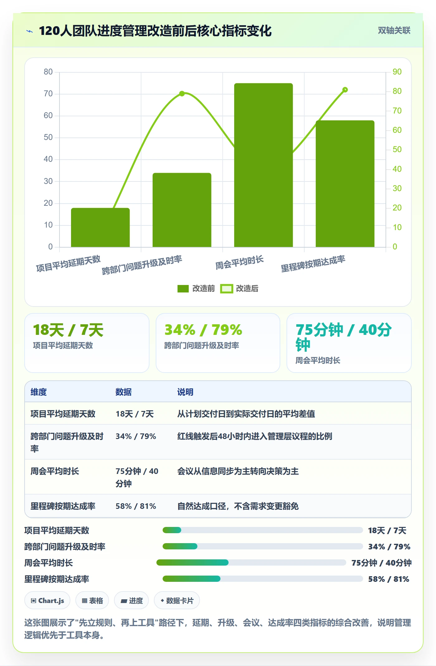 阶段进度管理方法大全:管理层进度管理入门指南落地清单