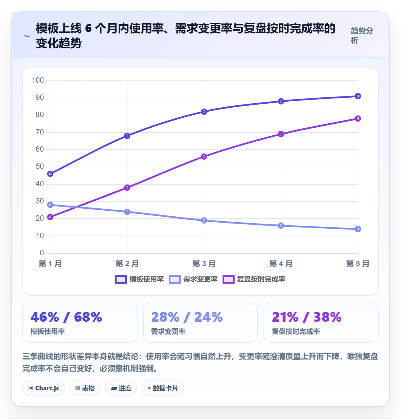 标准项目落地方案:产品经理开展项目模板的实操方法案例解析