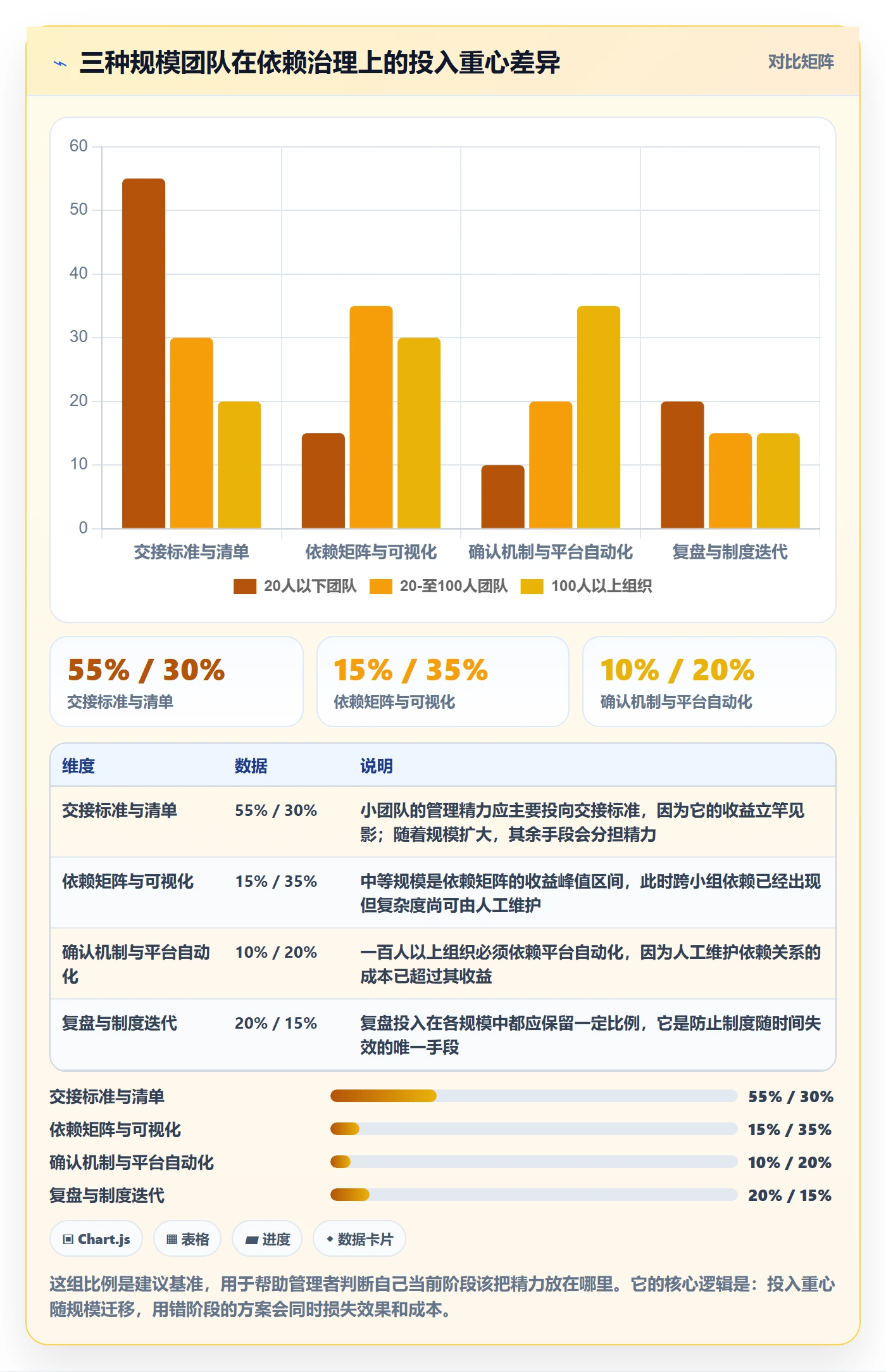后置任务管理指南:企业管理者如何做好任务依赖,制度设计全流程
