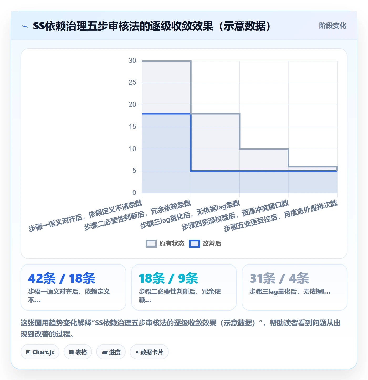任务依赖SS教程:管理层入门指南,避坑指南