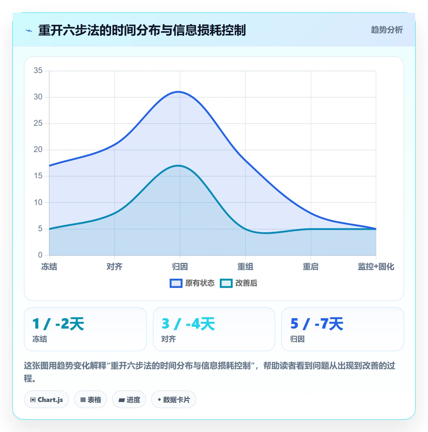 任务执行如何做好重开？项目负责人落地方案与操作步骤