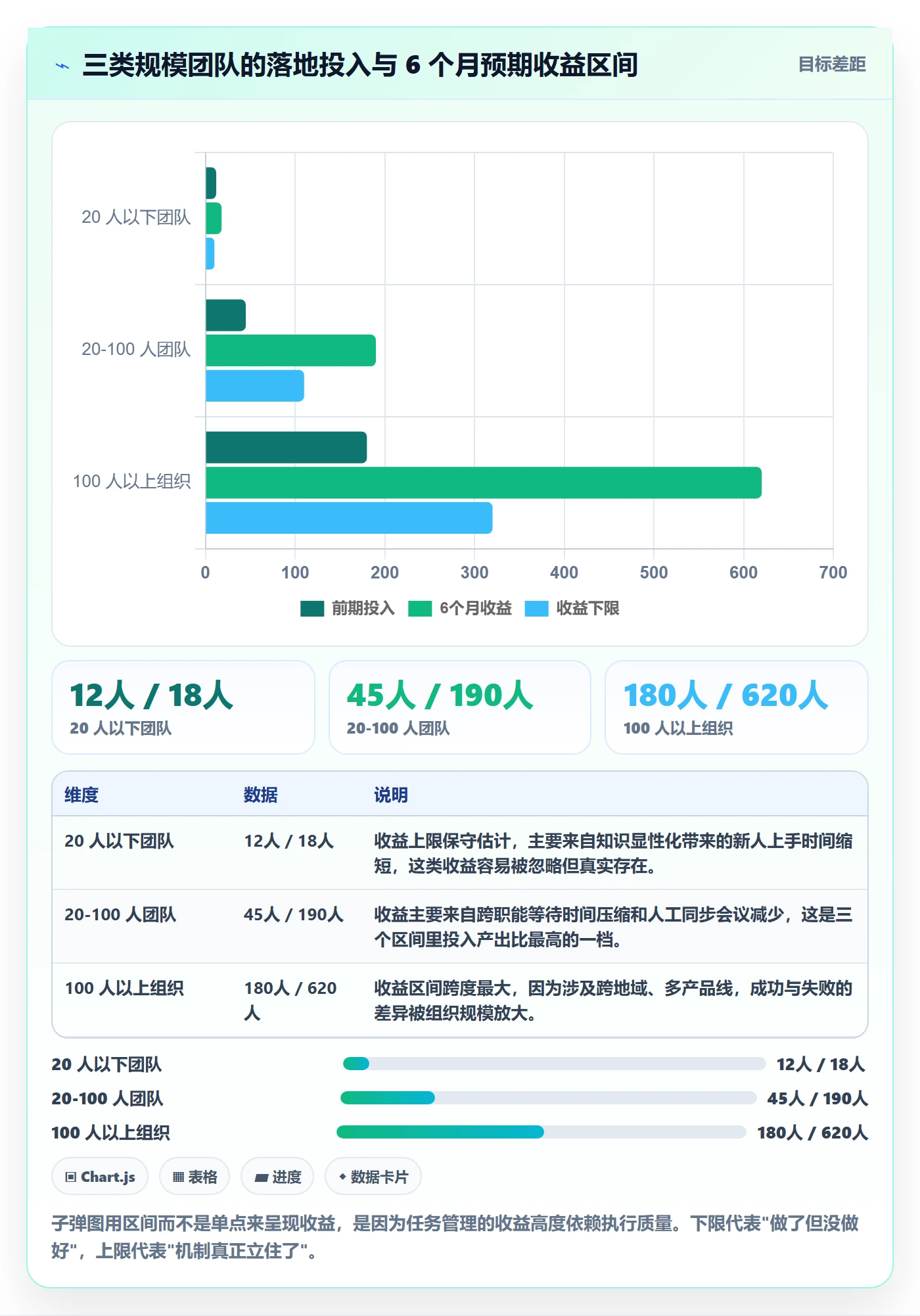 协作人怎么做?管理层入门指南:任务管理从0到1