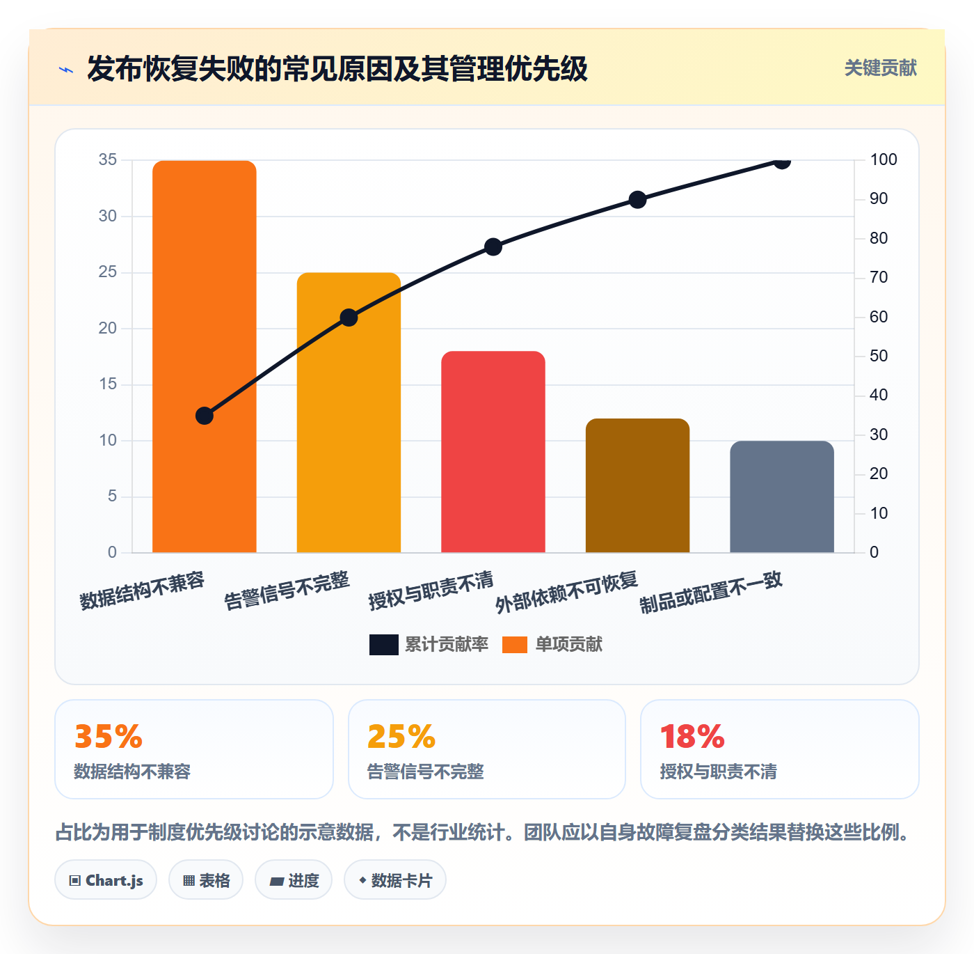 回滚最佳实践:研发团队发布管理制度设计,常见问题
