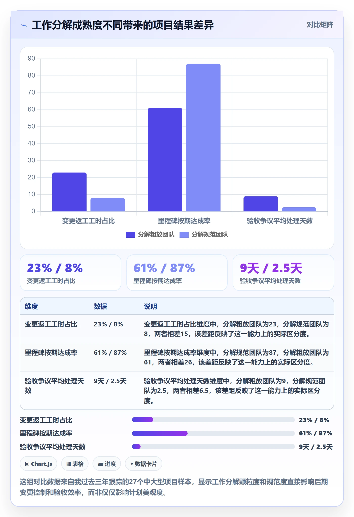 工作分解管理指南：企业管理者如何做好项目范围，落地方案全流程