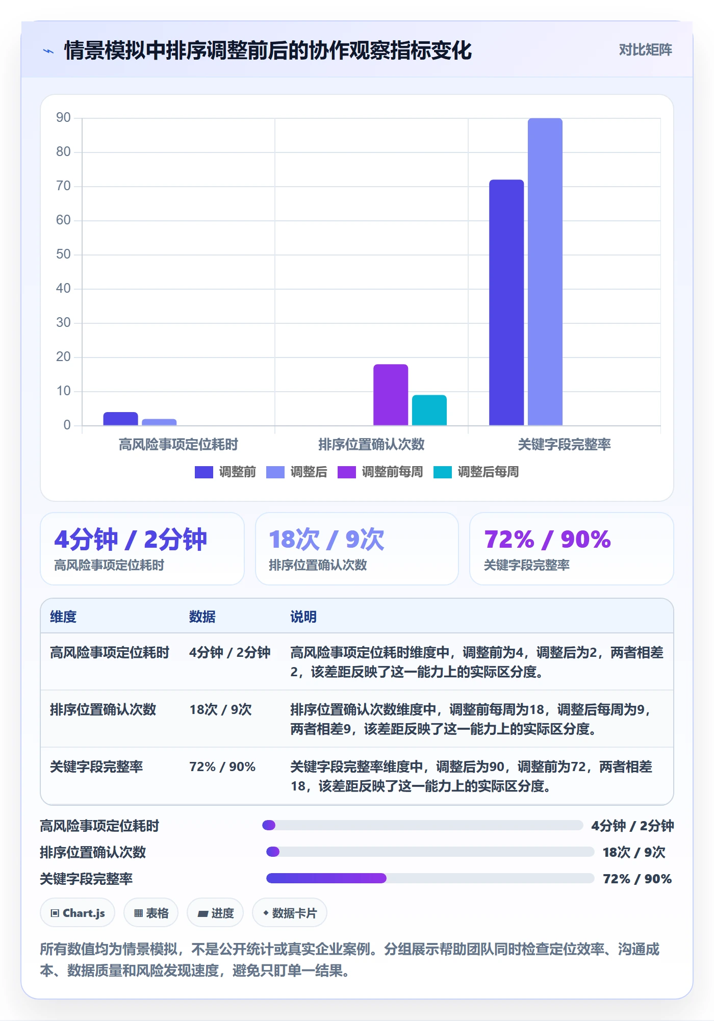 列表视图排序教程:管理层协同管理,避坑指南