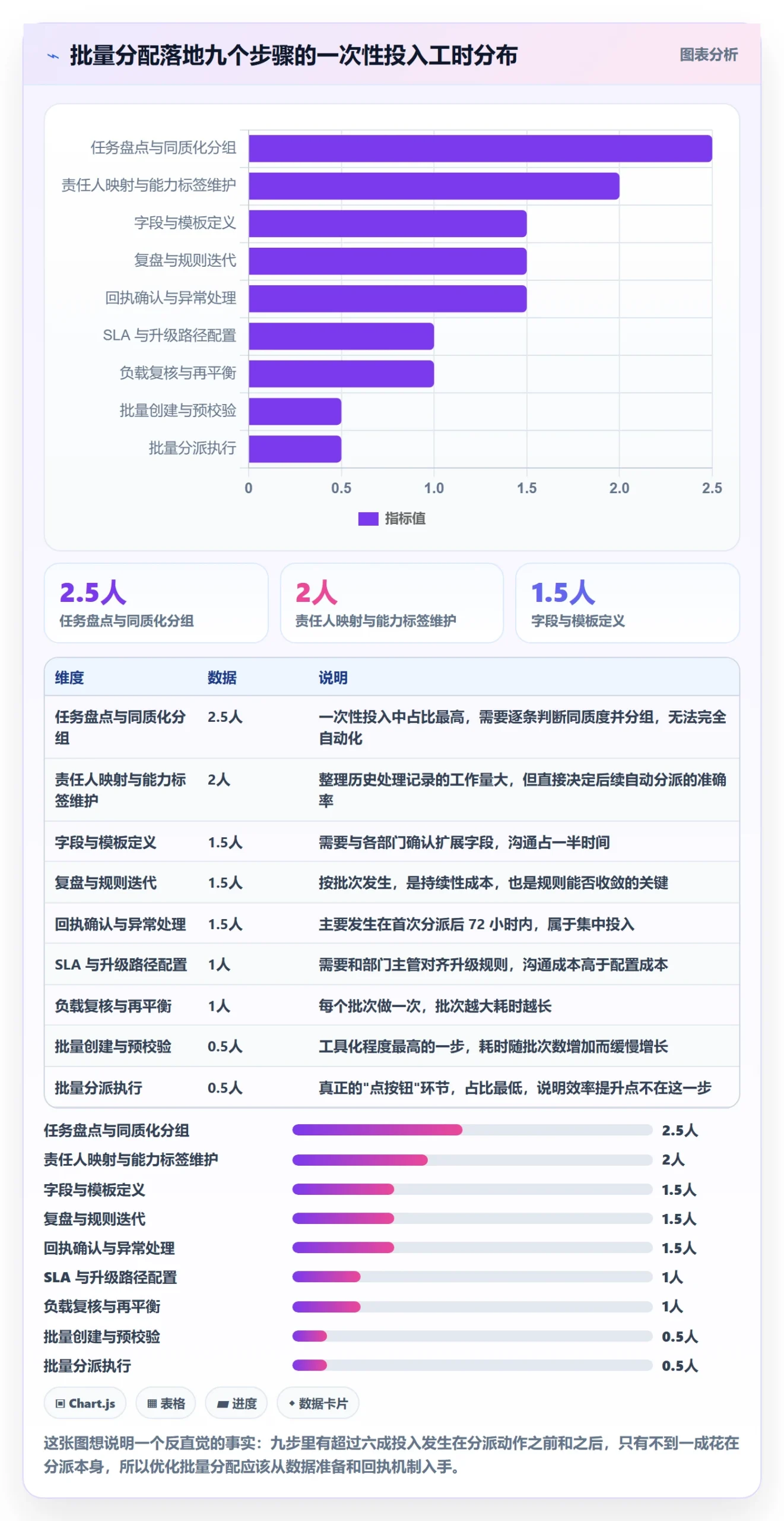 任务分派如何做好批量分配？跨部门团队制度设计与操作步骤