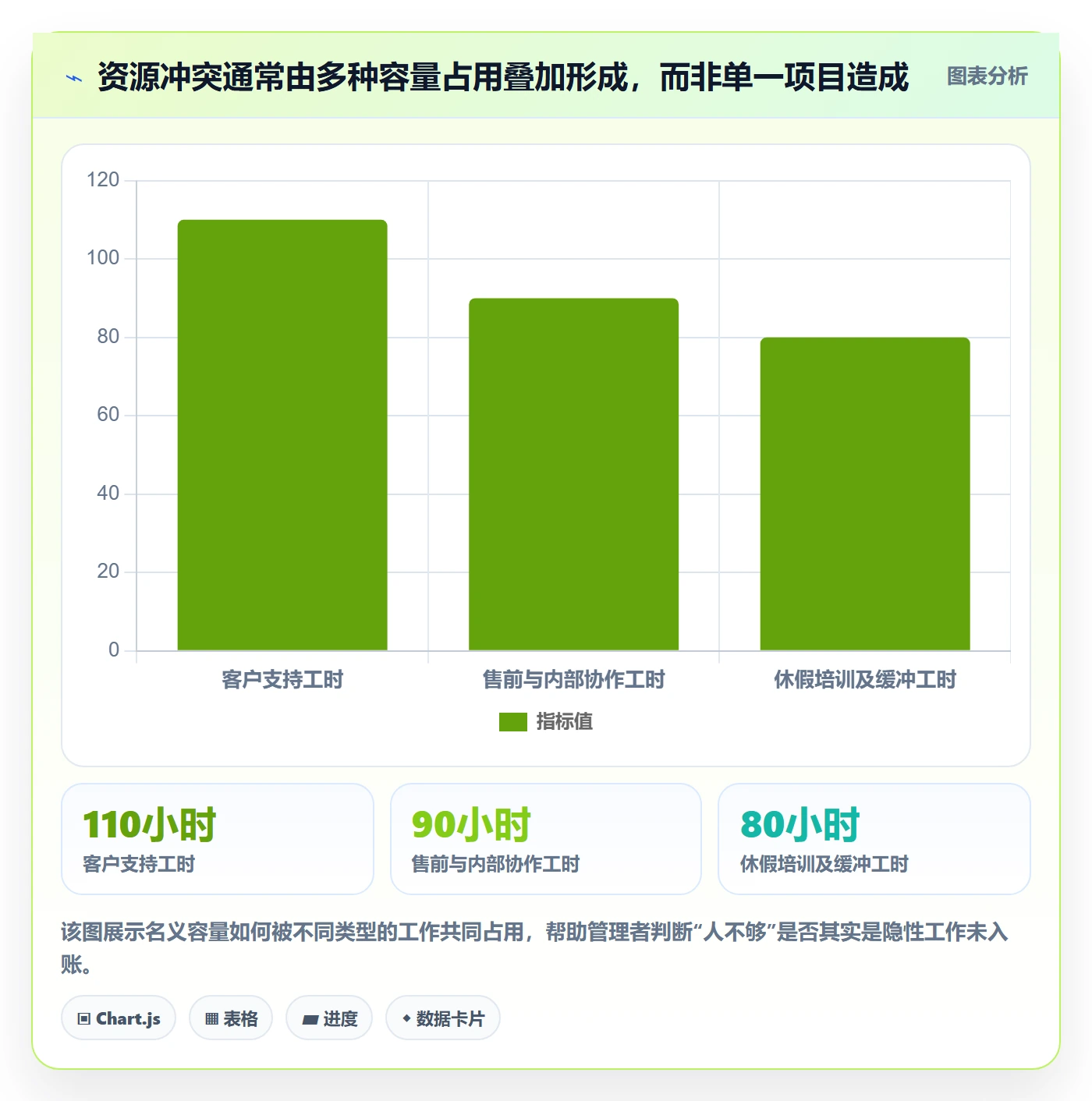 资源池管理方法大全：实施团队资源管理流程优化落地清单