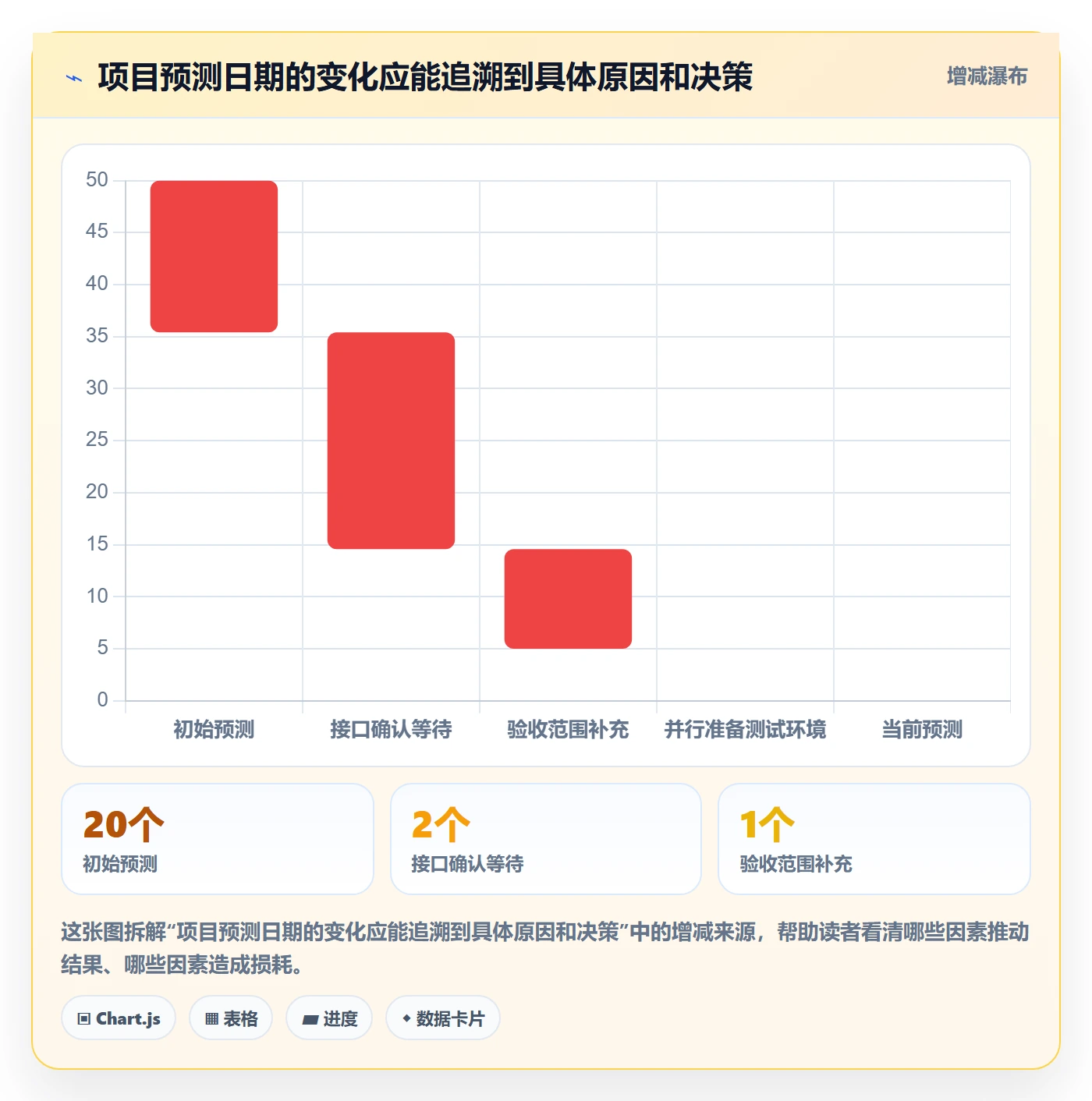 甘特图实际时间教程：产品经理协同管理，避坑指南