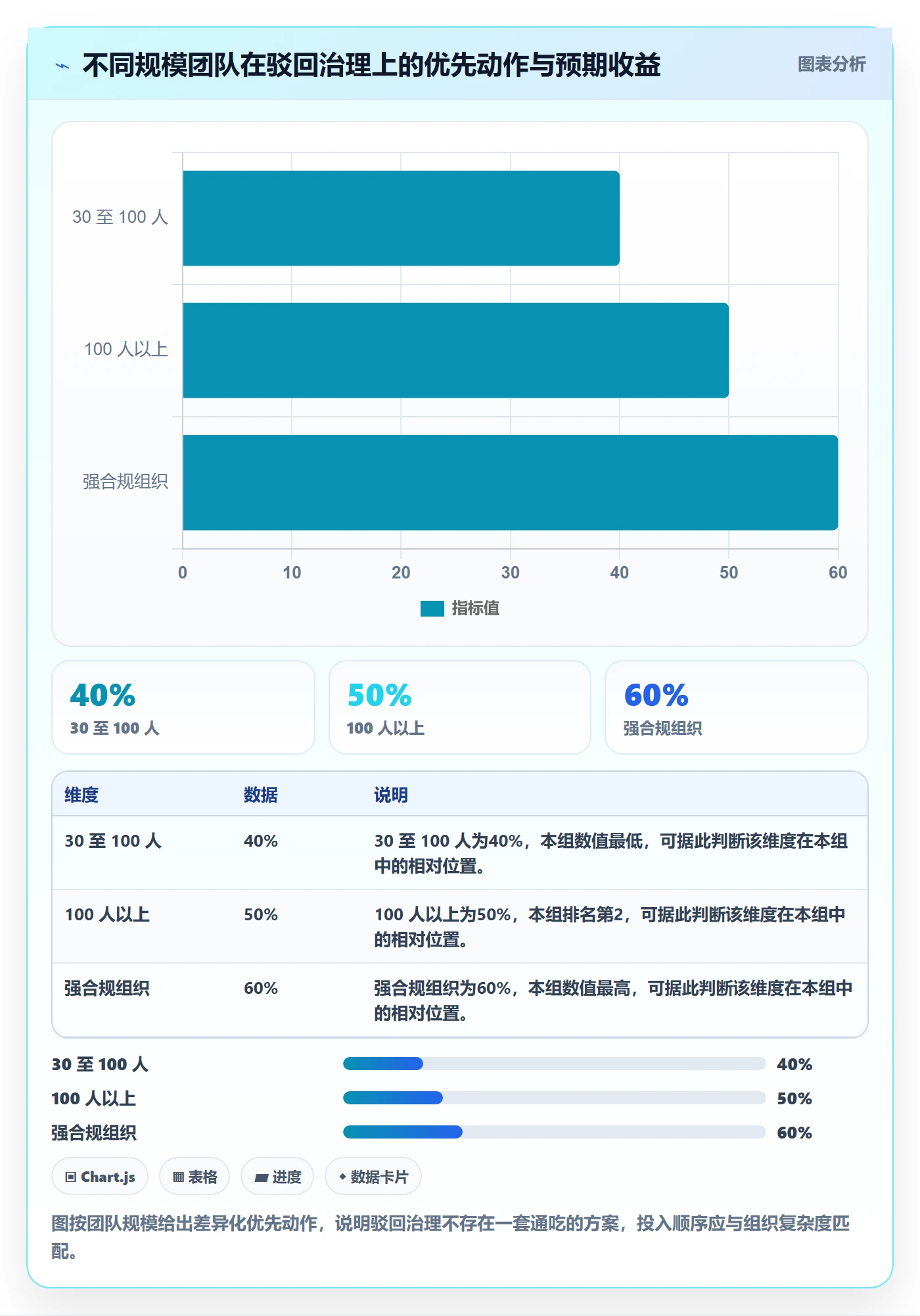 任务验收如何做好驳回？研发团队实操方法与操作步骤
