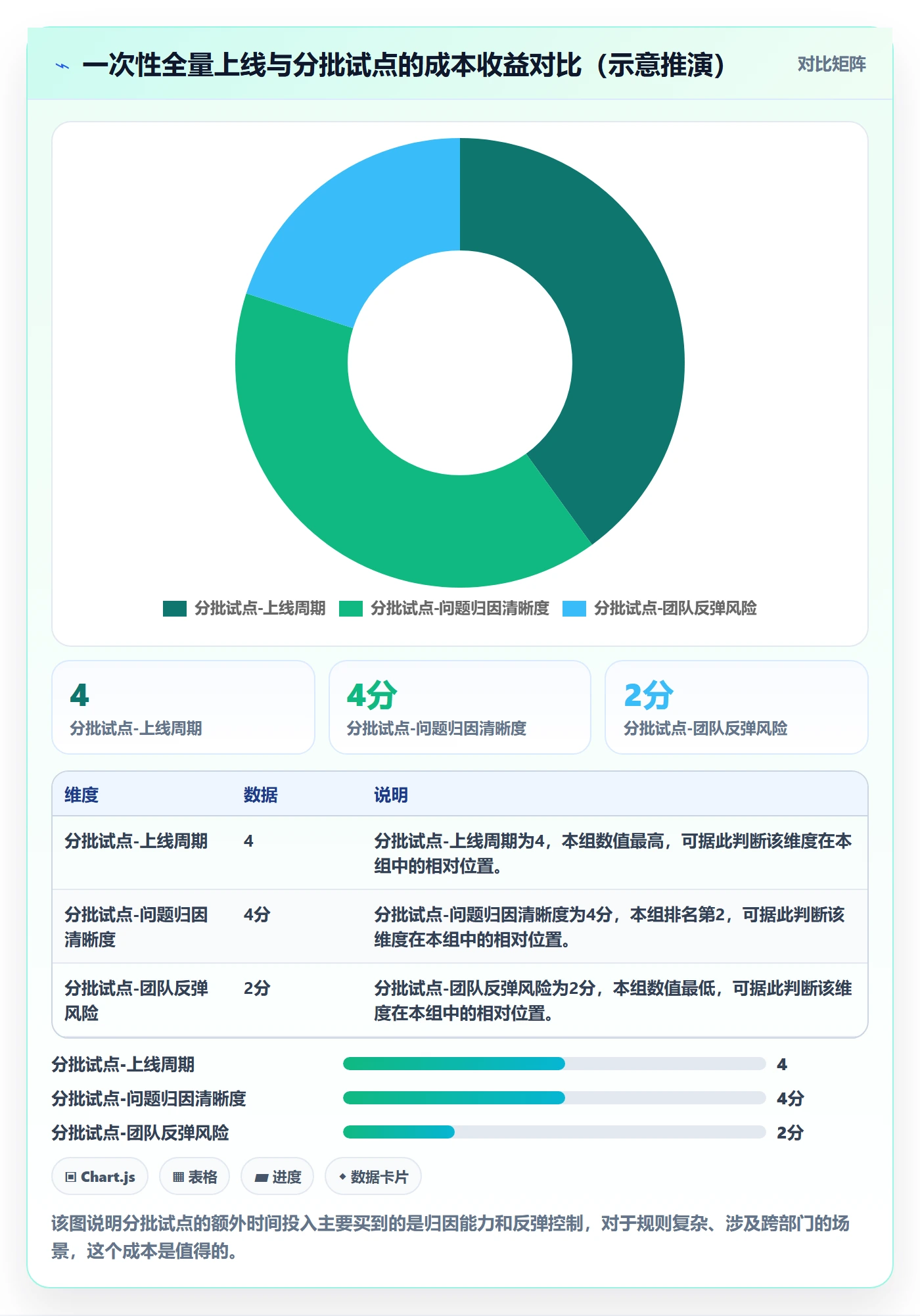 消息通知落地方案：项目经理开展任务提醒的流程优化案例解析