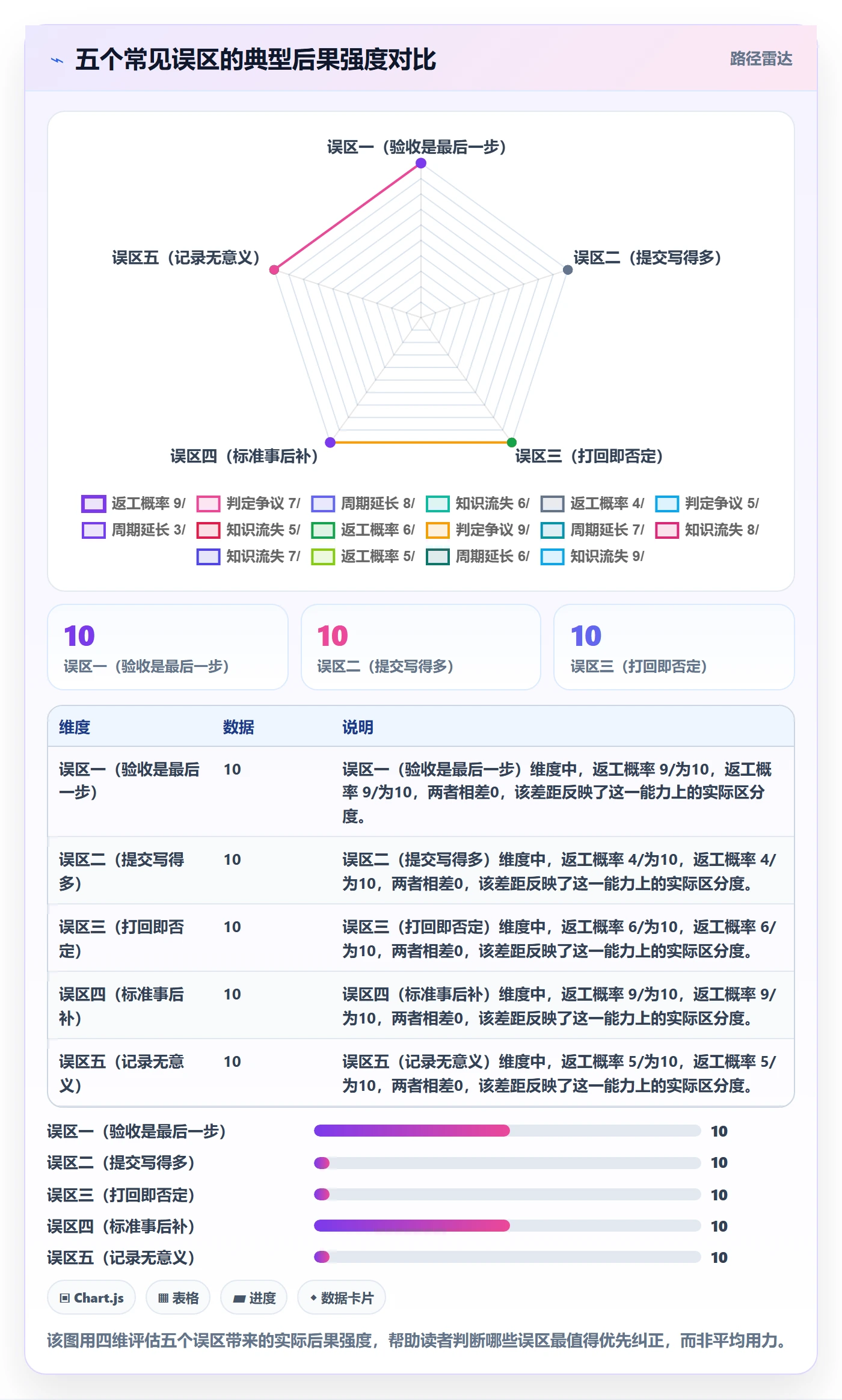 提交最佳实践:项目成员任务验收入门指南,常见问题