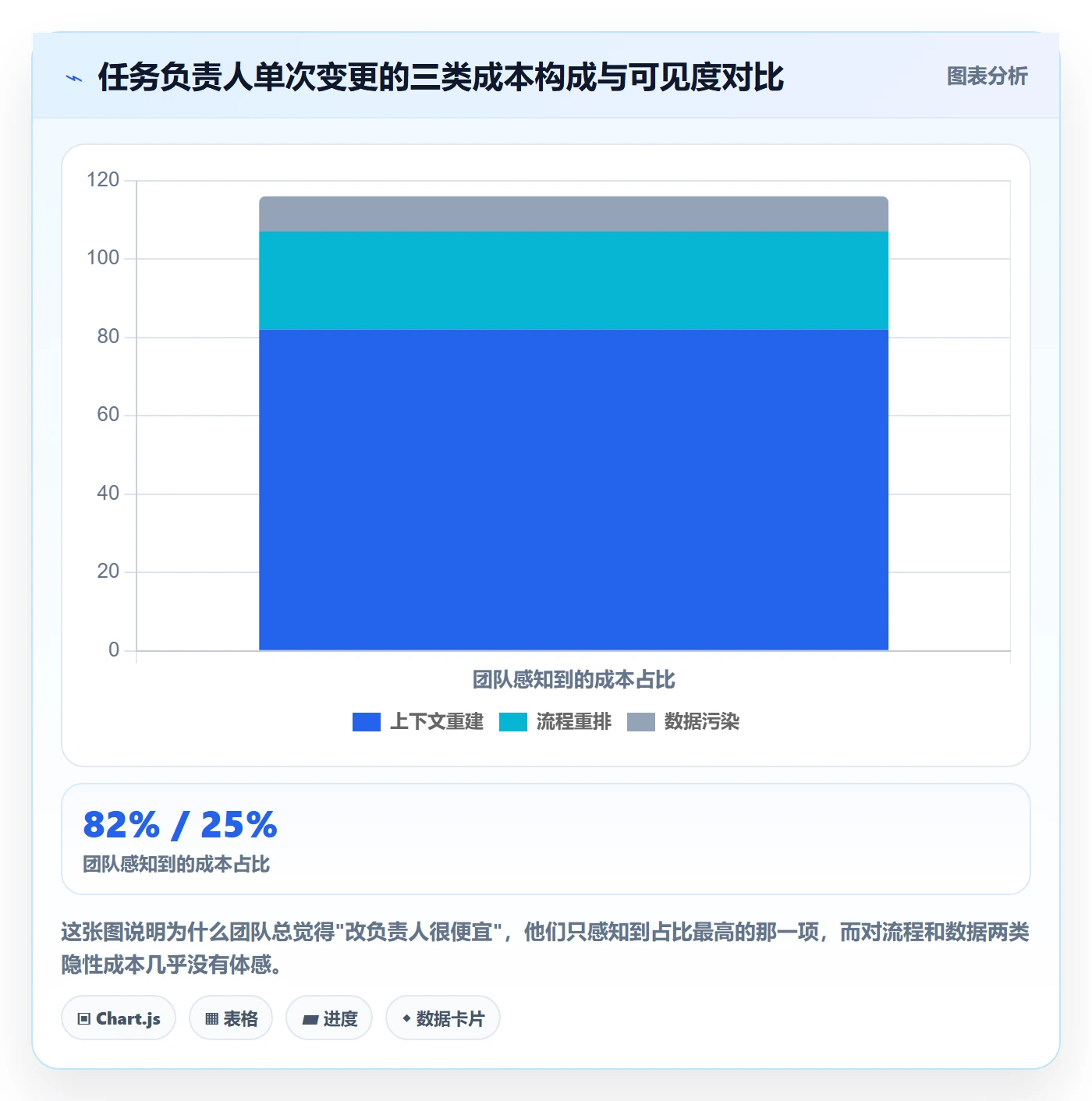 任务负责人变更管理方法大全：产品经理任务分派数据分析落地清单